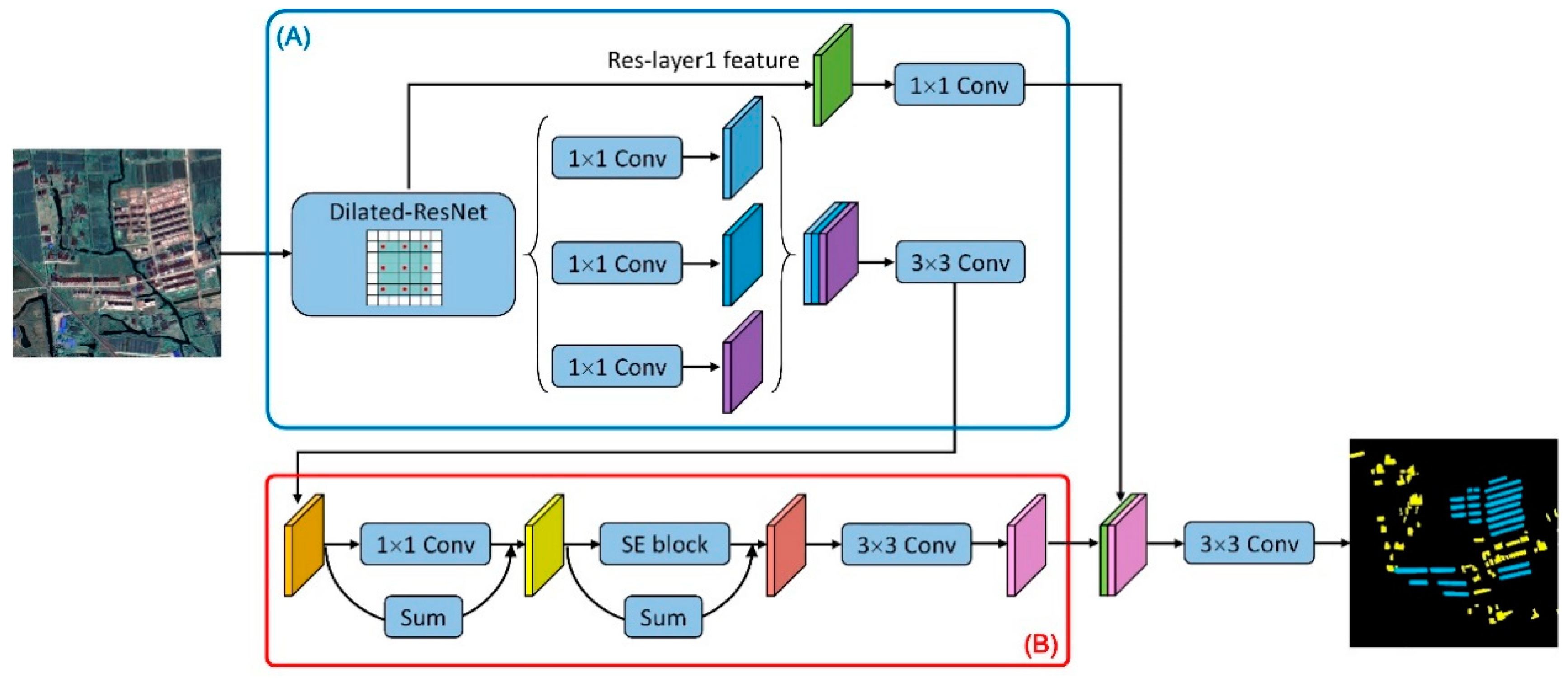 Sensors 20 06062 g003