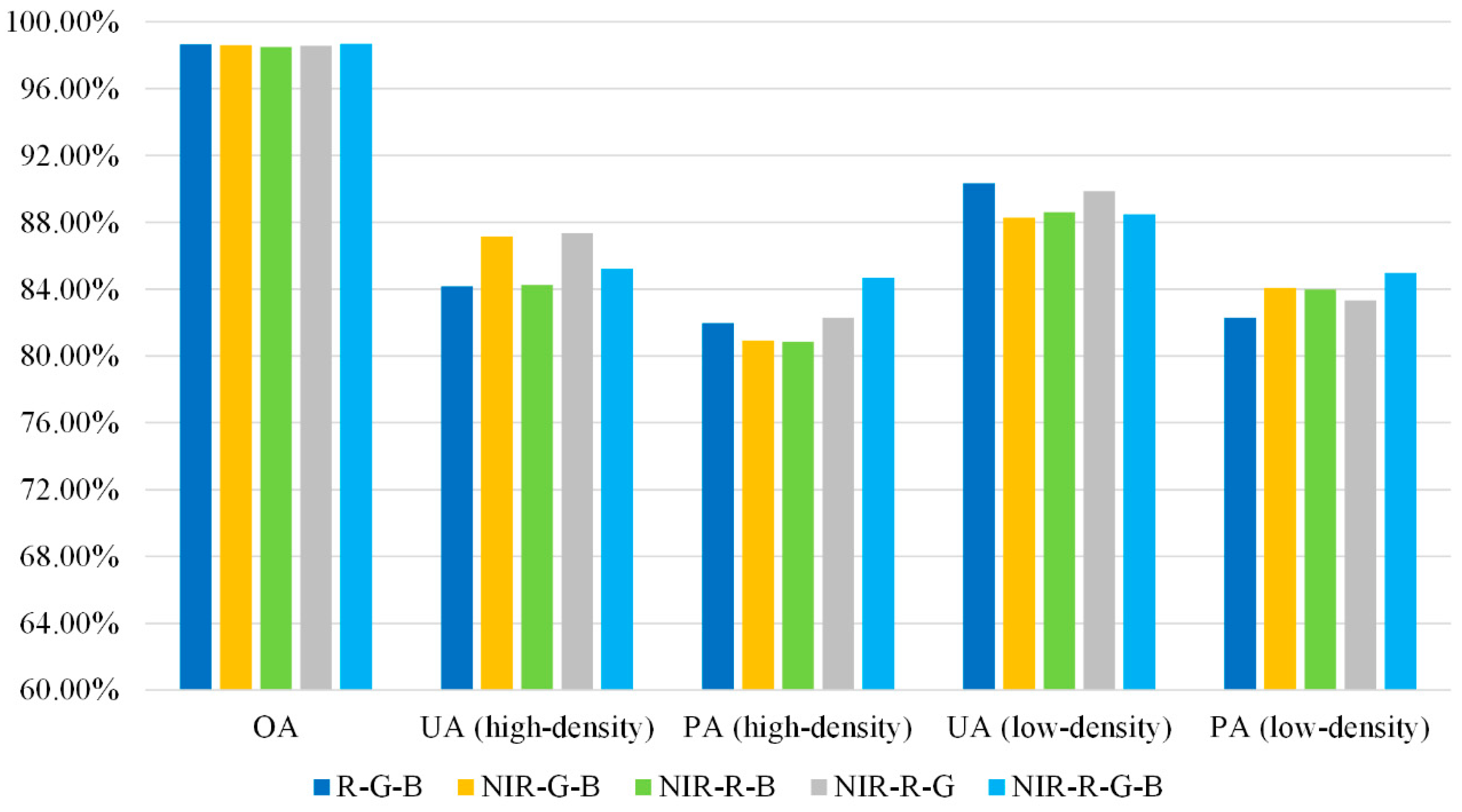 Sensors 20 06062 g007