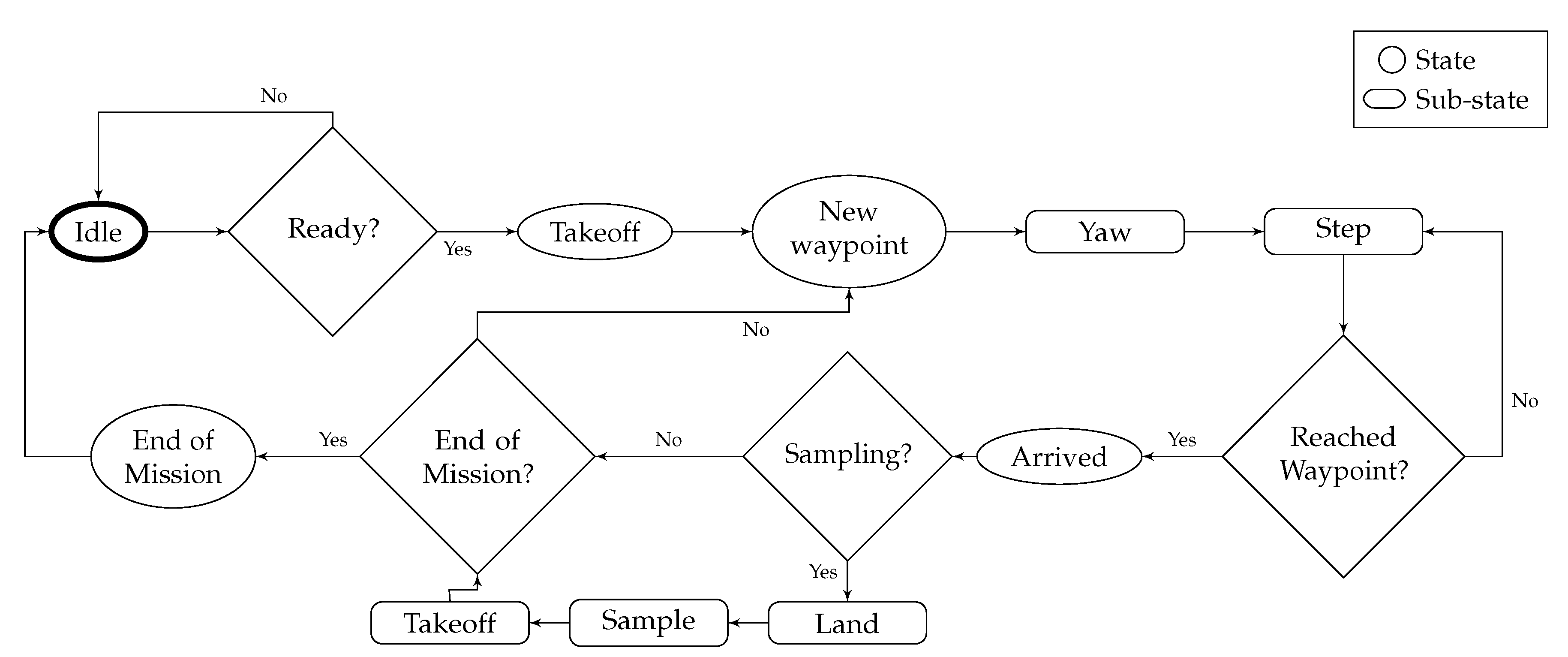 Sensors 20 06064 g005 Sensors 20 06064 g005