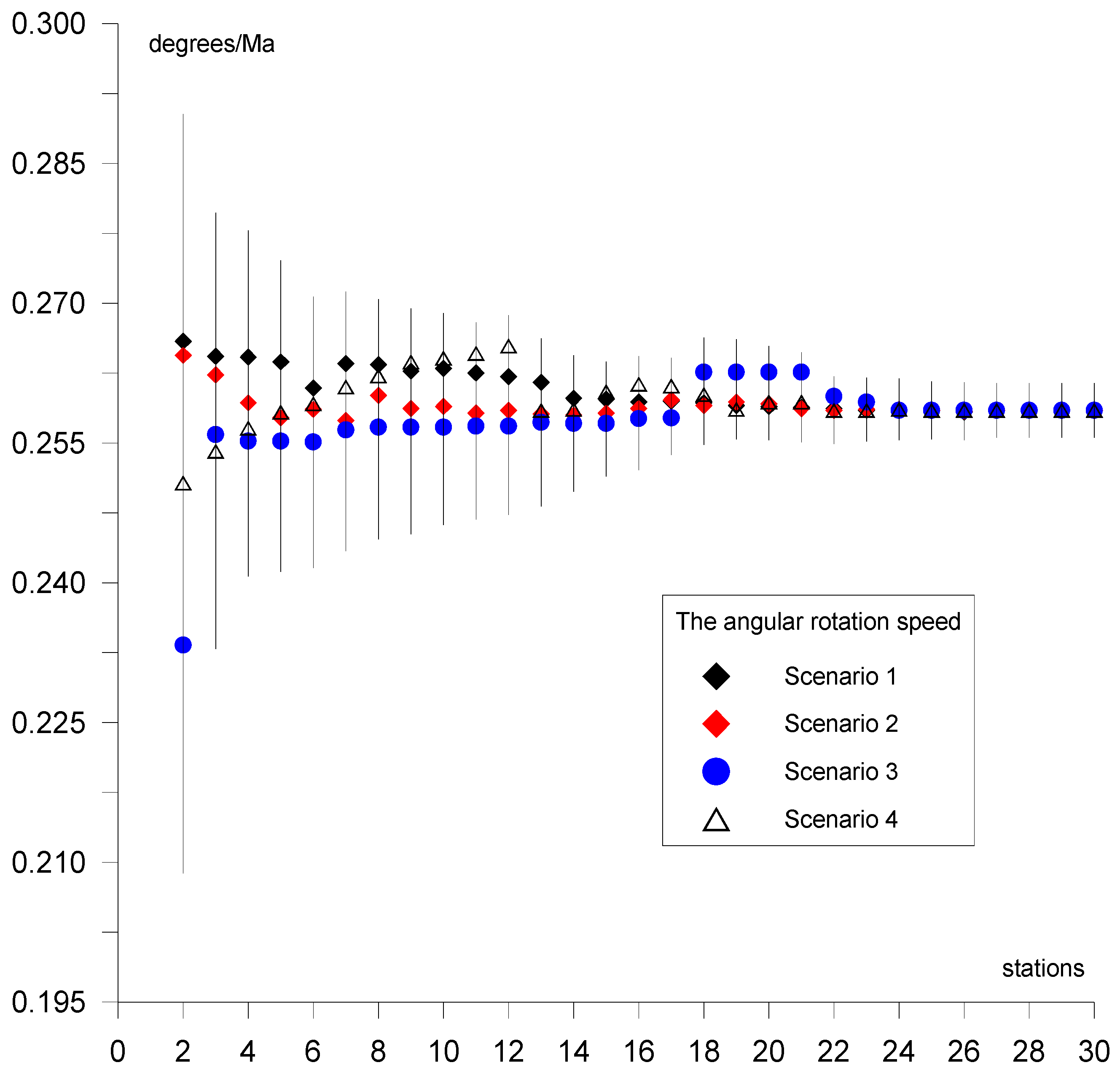 Sensors 20 06065 g006