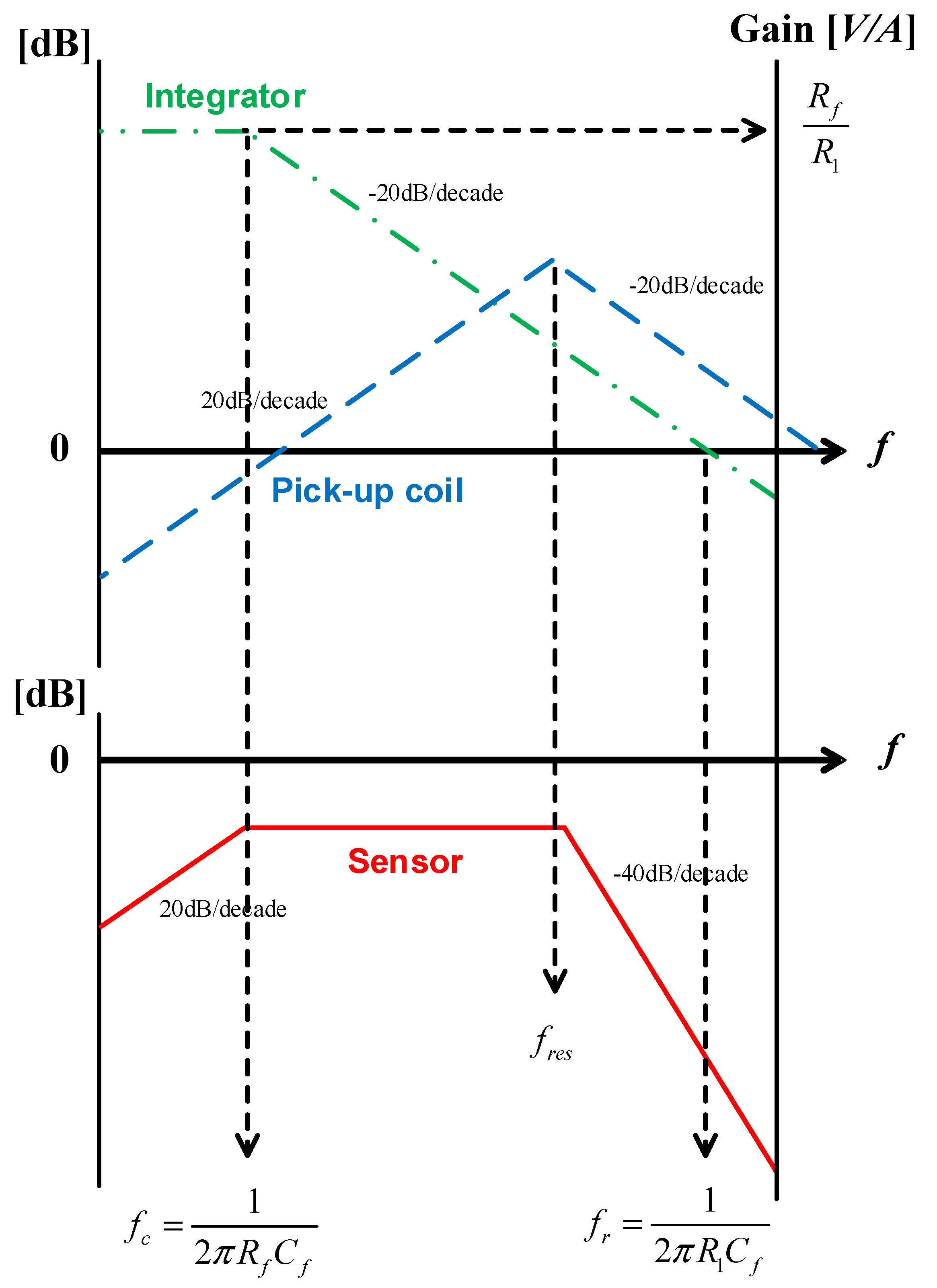 Sensors 20 06066 g005 Sensors 20 06066 g005