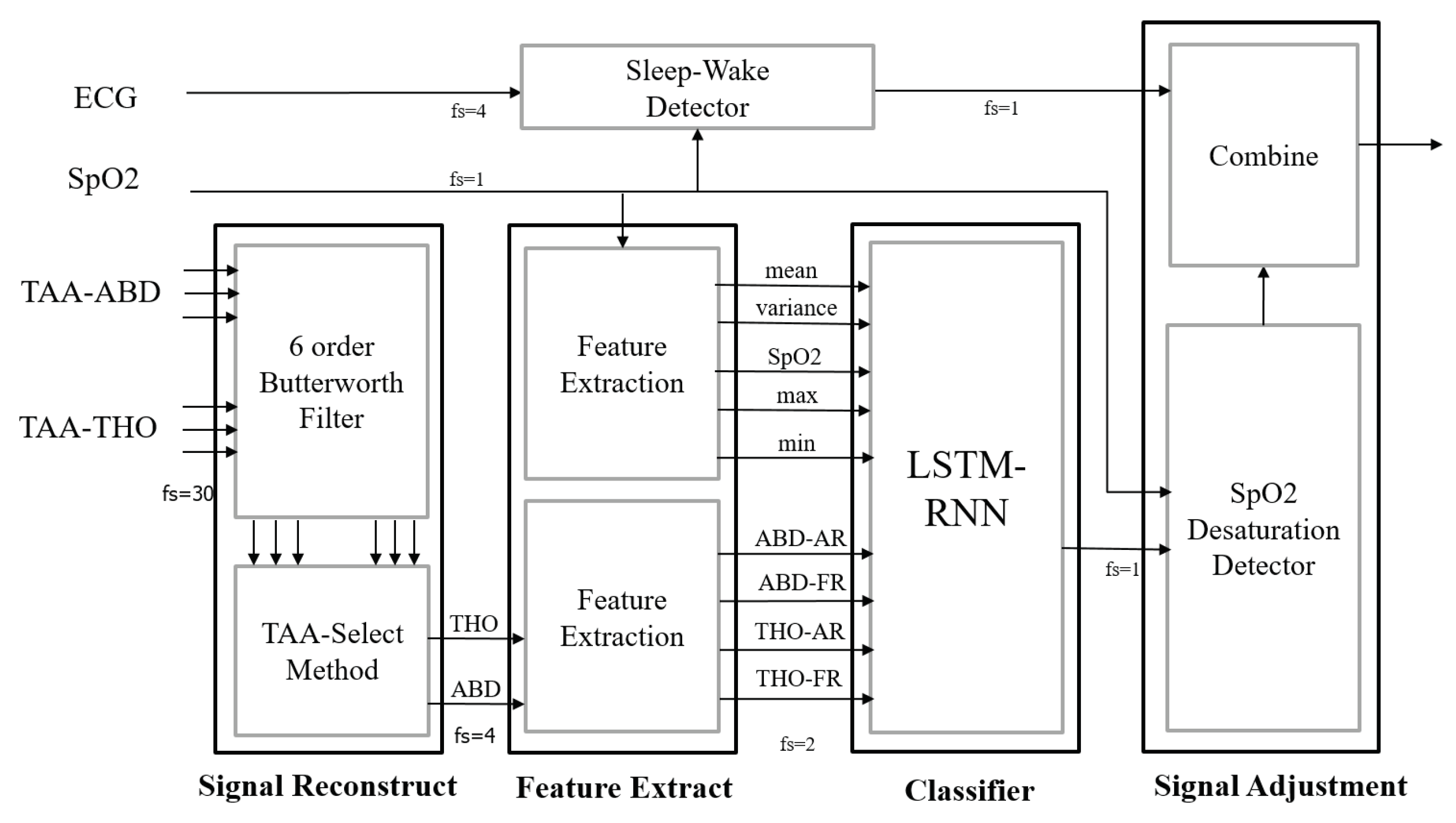 Sensors 20 06067 g002 Sensors 20 06067 g002
