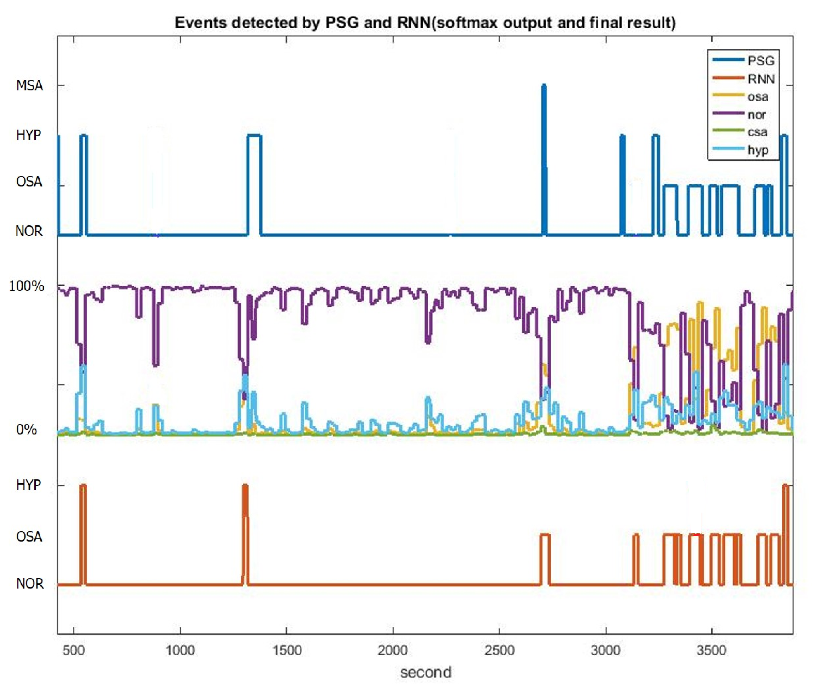 Sensors 20 06067 g007 Sensors 20 06067 g007