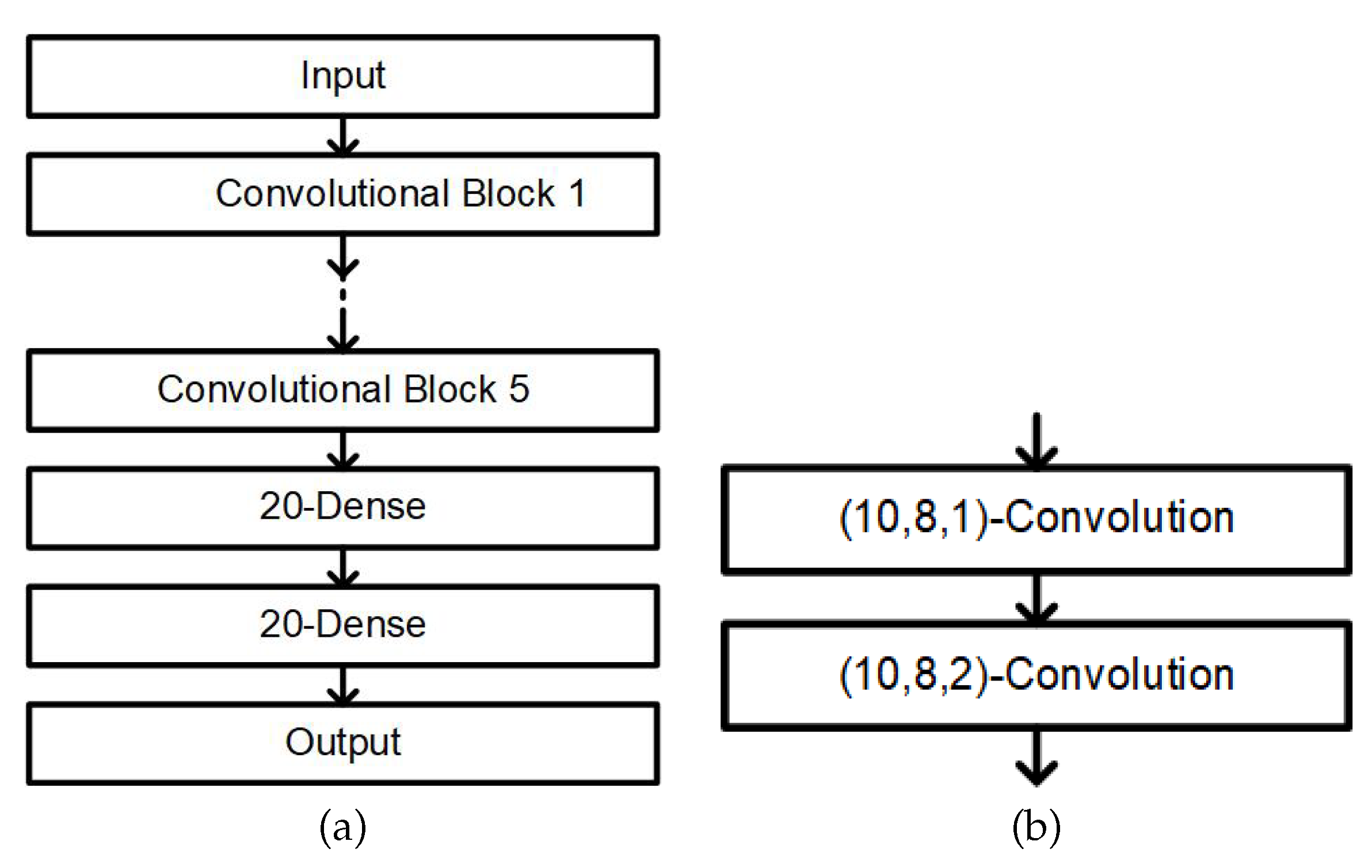 Sensors 20 06067 g010 Sensors 20 06067 g010
