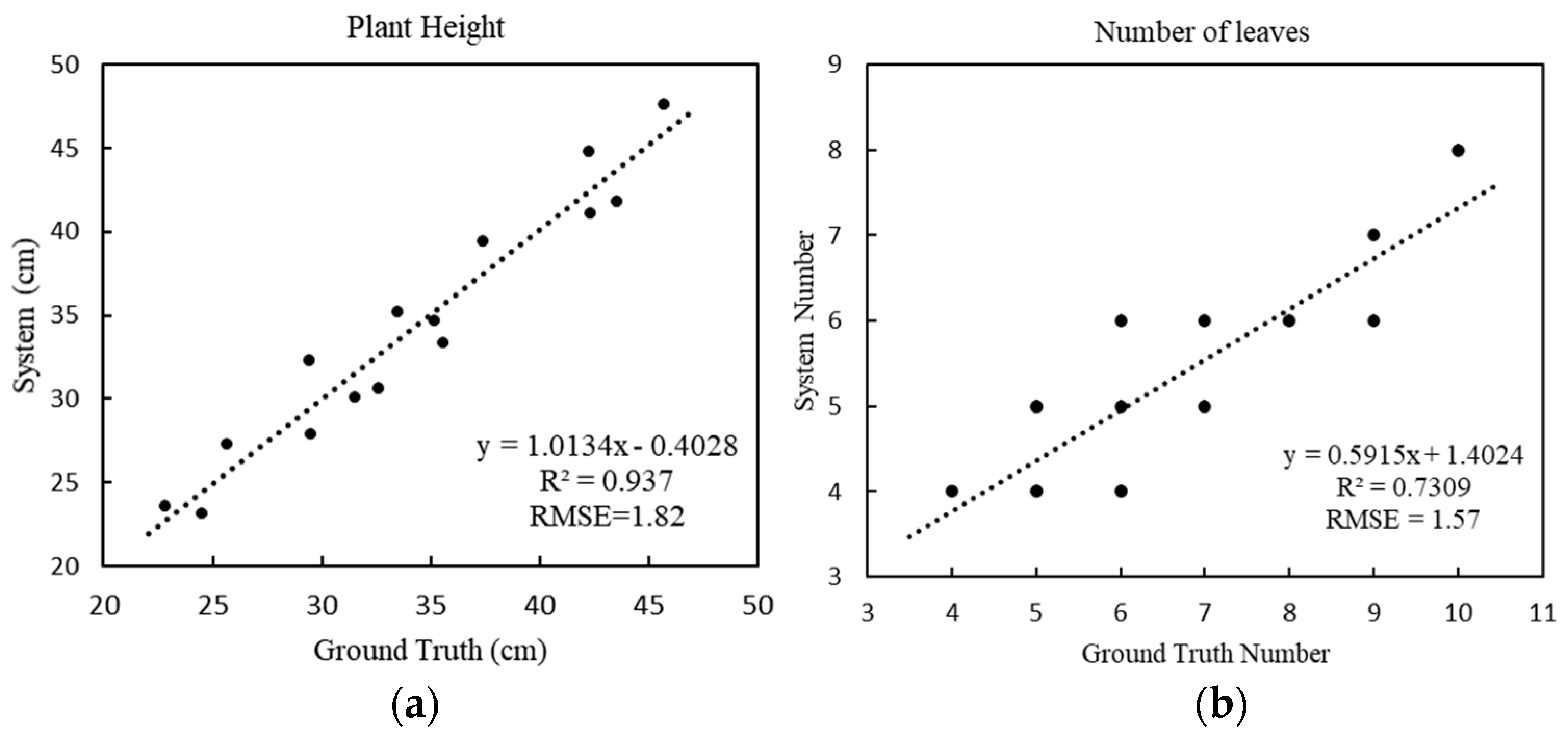 Sensors 20 06068 g007