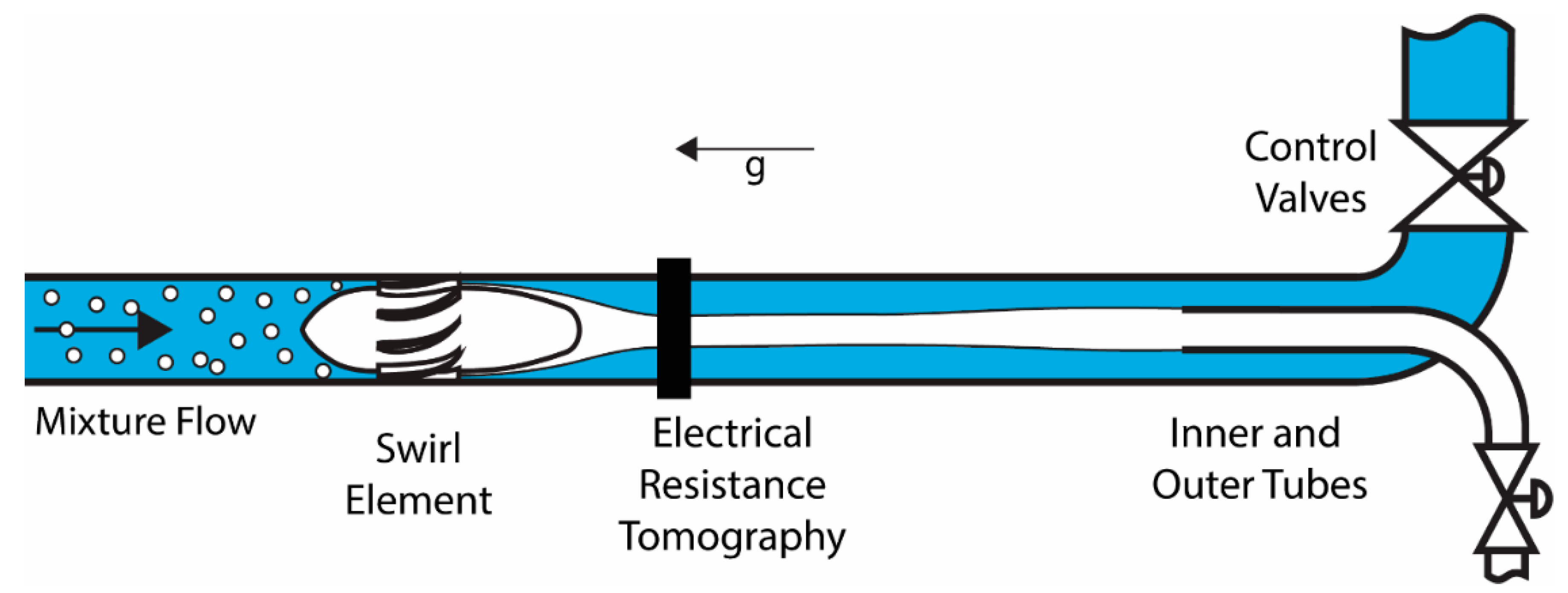 Sensors 20 06069 g001 Sensors 20 06069 g001