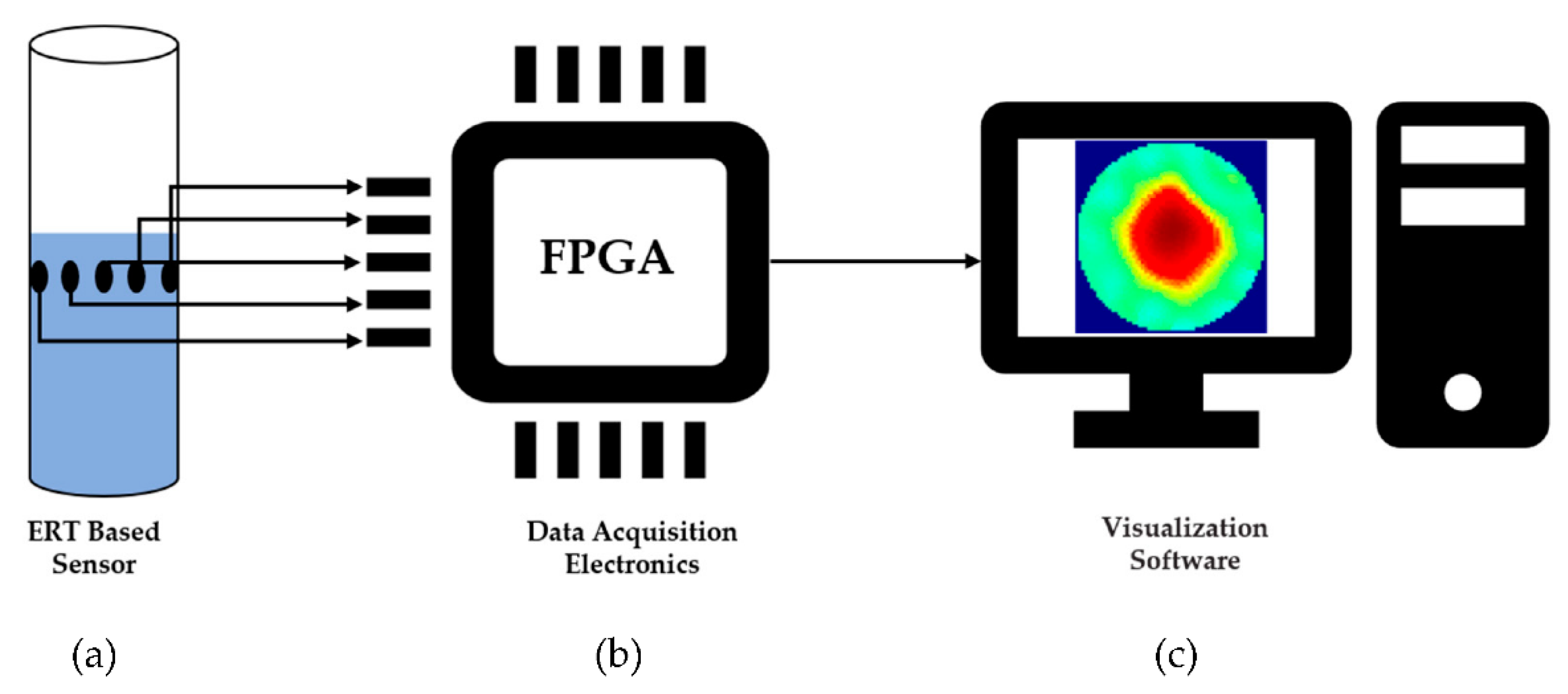 Sensors 20 06069 g002 Sensors 20 06069 g002