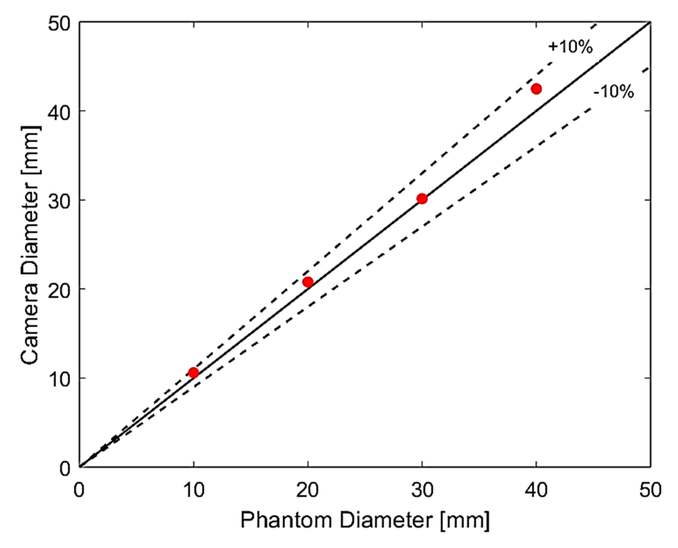 Sensors 20 06069 g013 Sensors 20 06069 g013