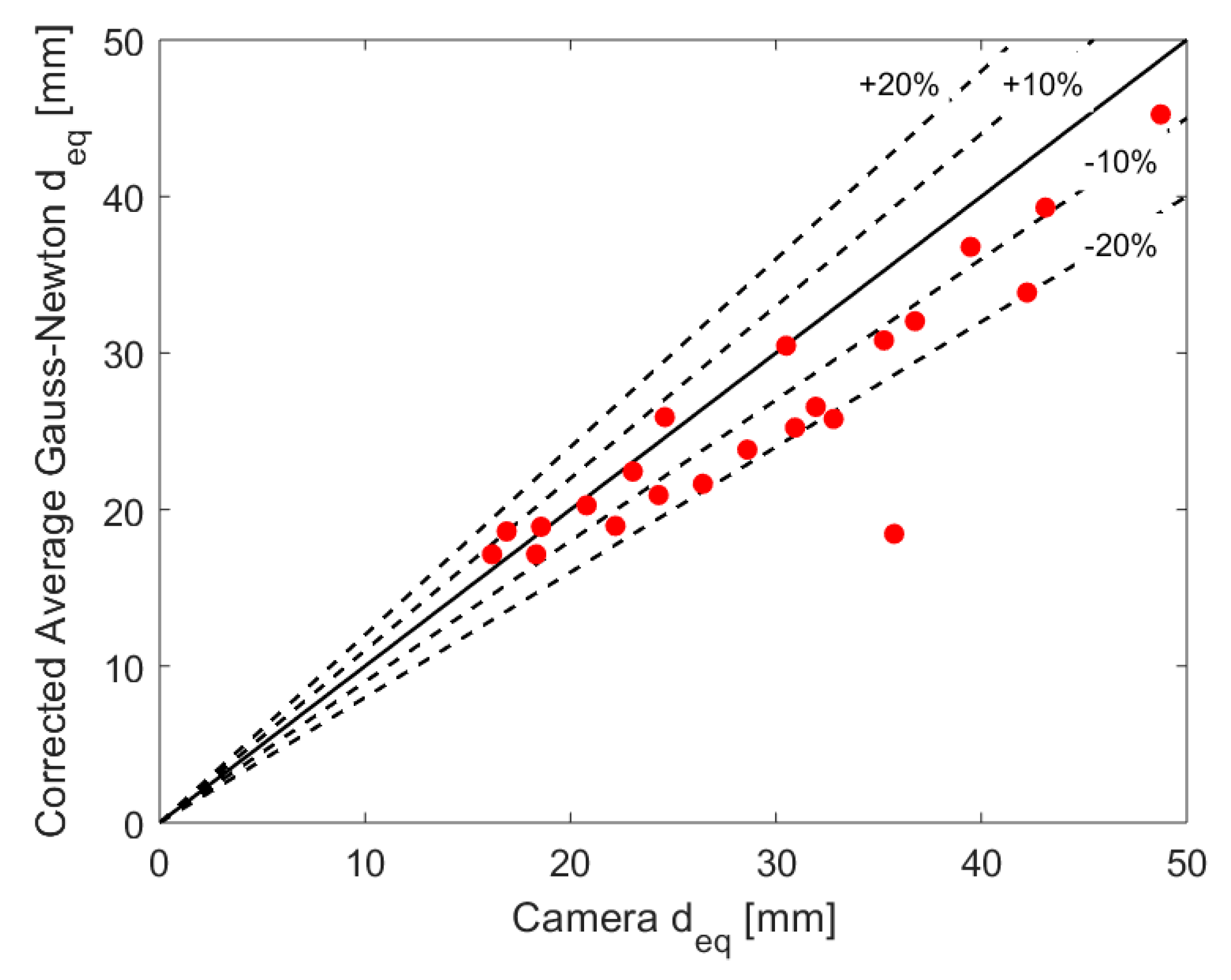Sensors 20 06069 g017 Sensors 20 06069 g017