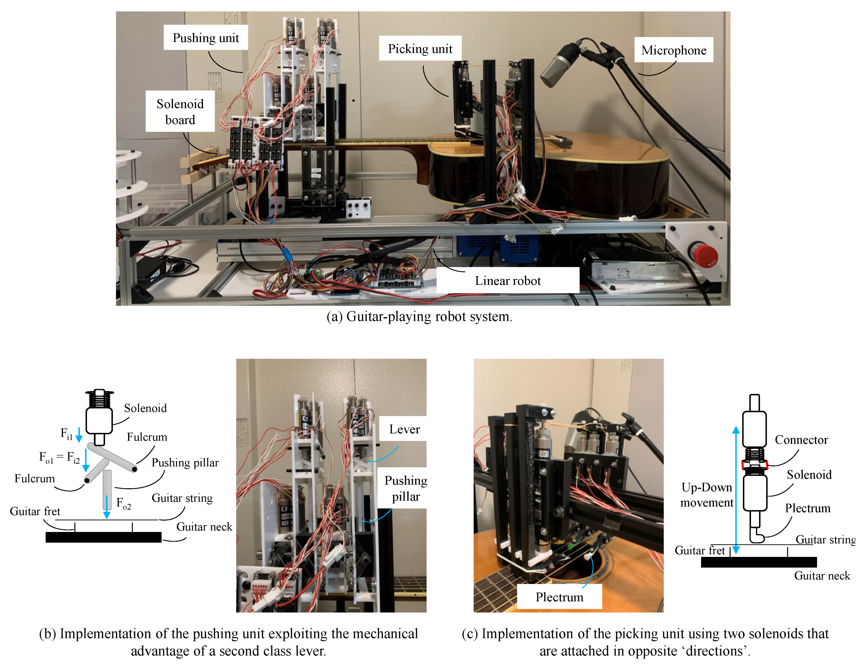 Sensors 20 06077 g002