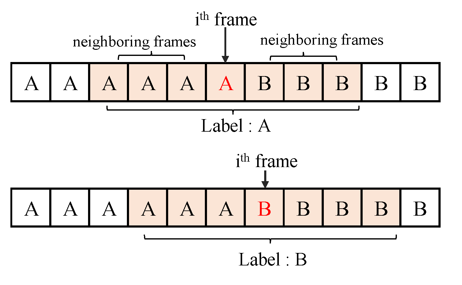 Sensors Free Full Text Guitar Chord Sensing And Recognition Using Multi Task Learning And Physical Data Augmentation With Robotics Html Sensors Free Full Text Guitar Chord Sensing And Recognition Using Multi Task Learning And Physical Data Augmentation With Robotics Html