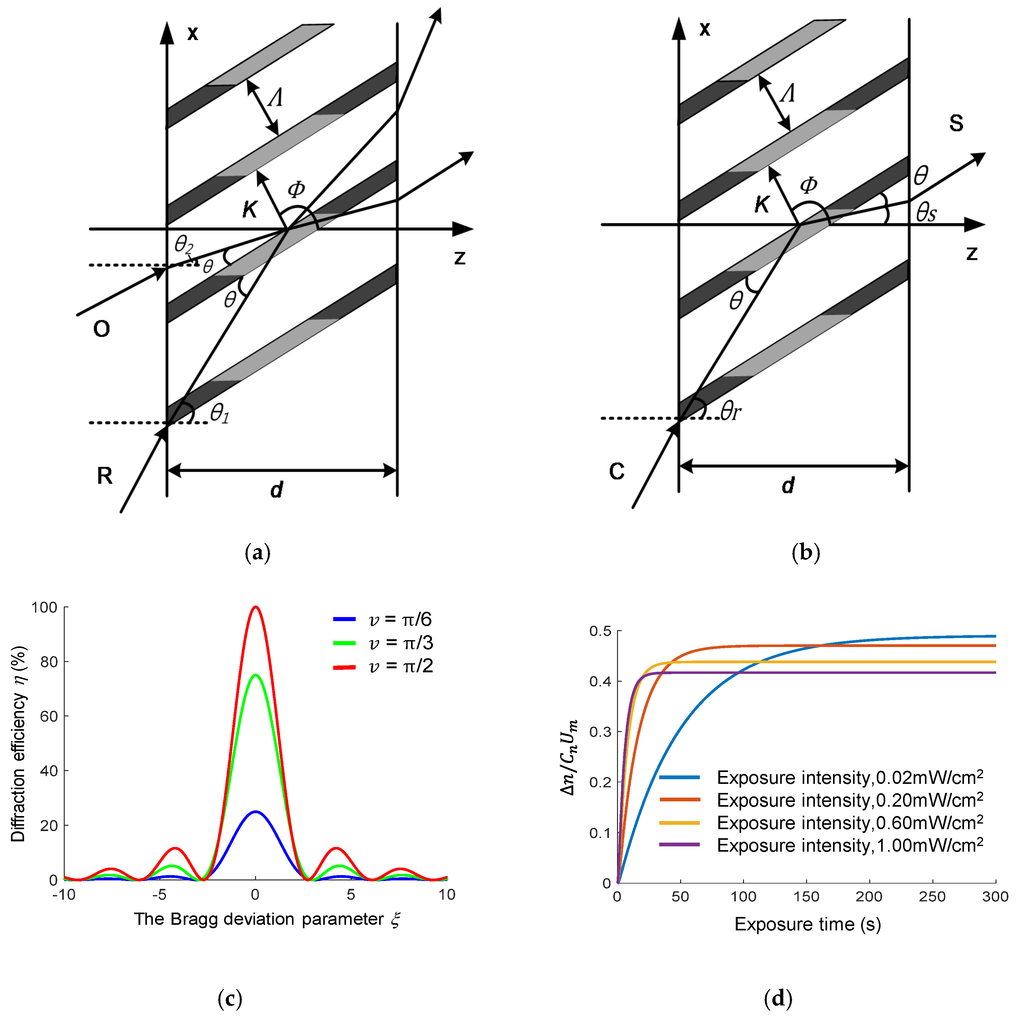 Sensors 20 06080 g001