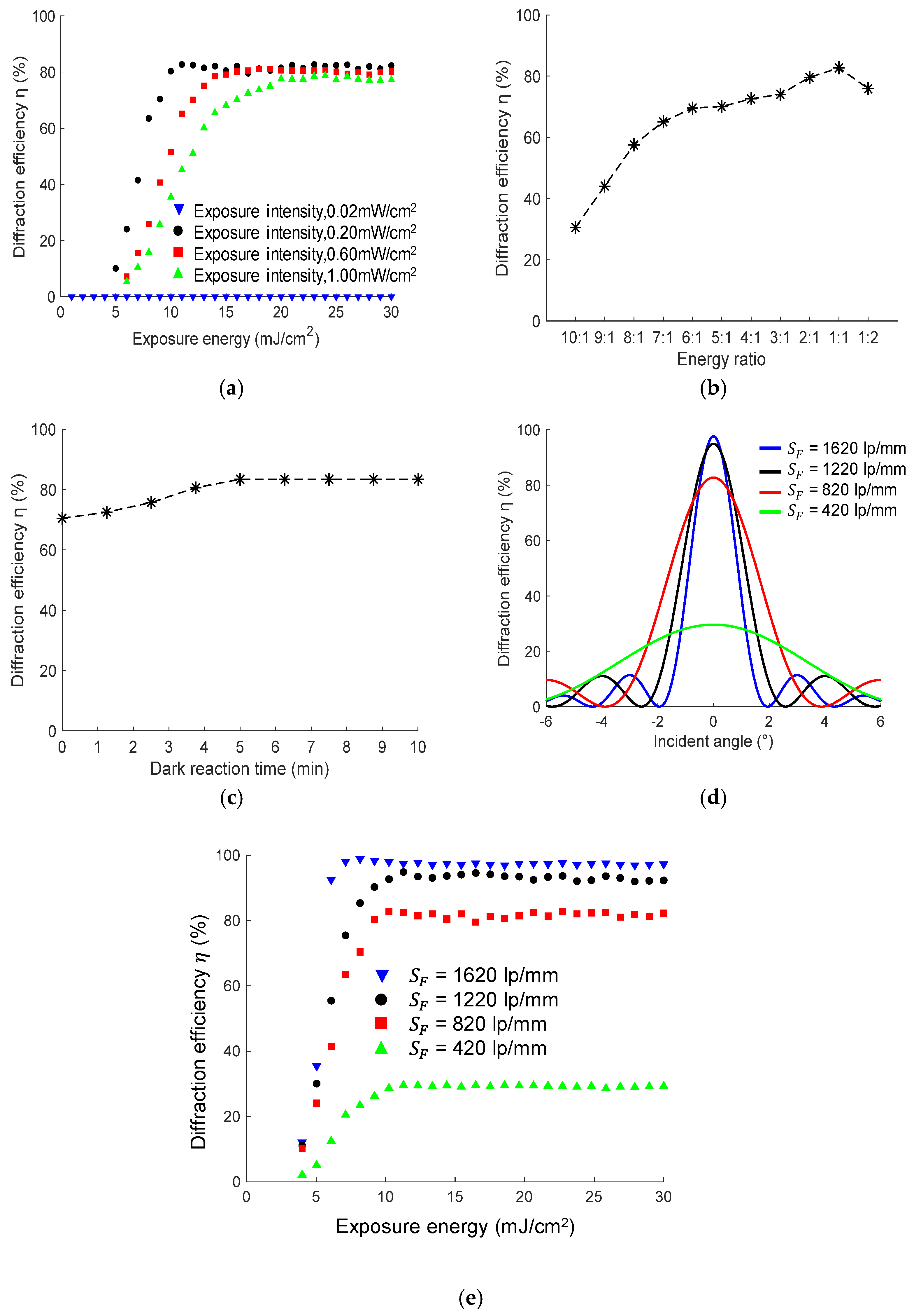 Sensors 20 06080 g004