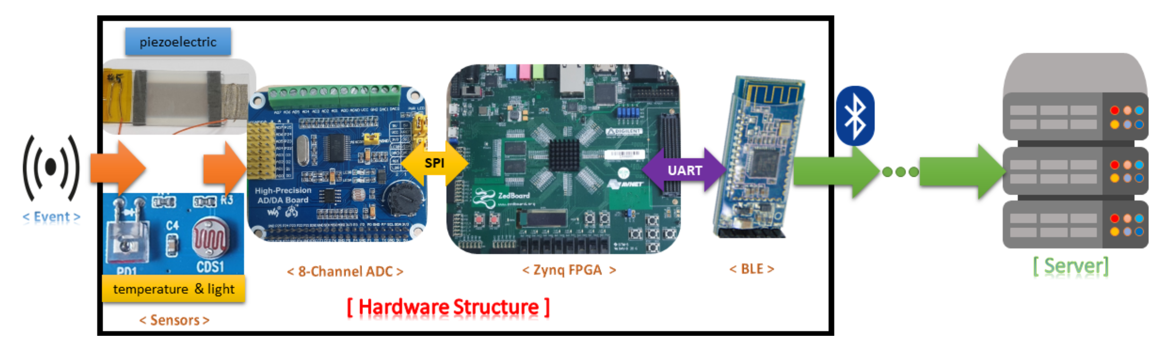 Sensors 20 06082 g001