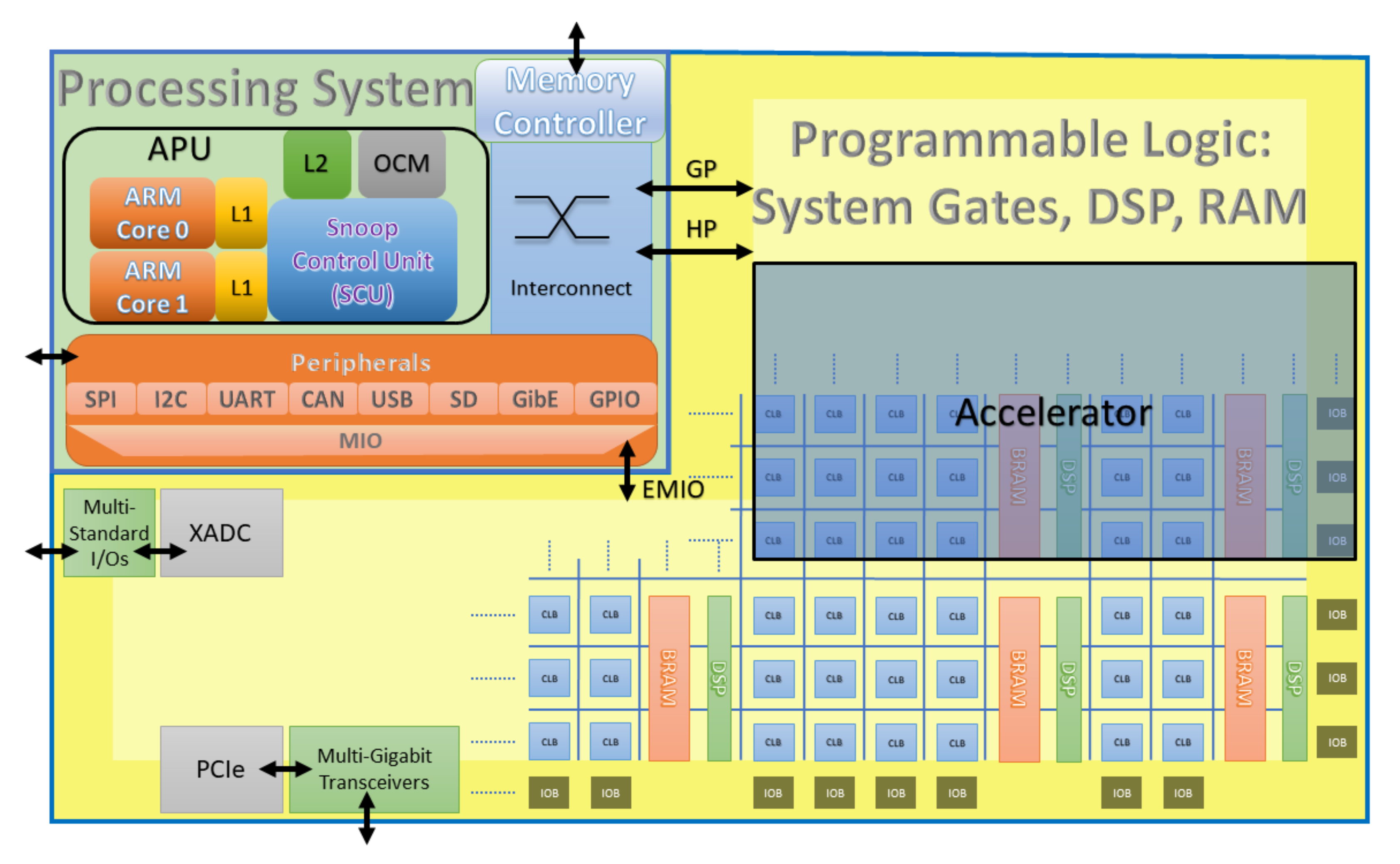 Sensors 20 06082 g003