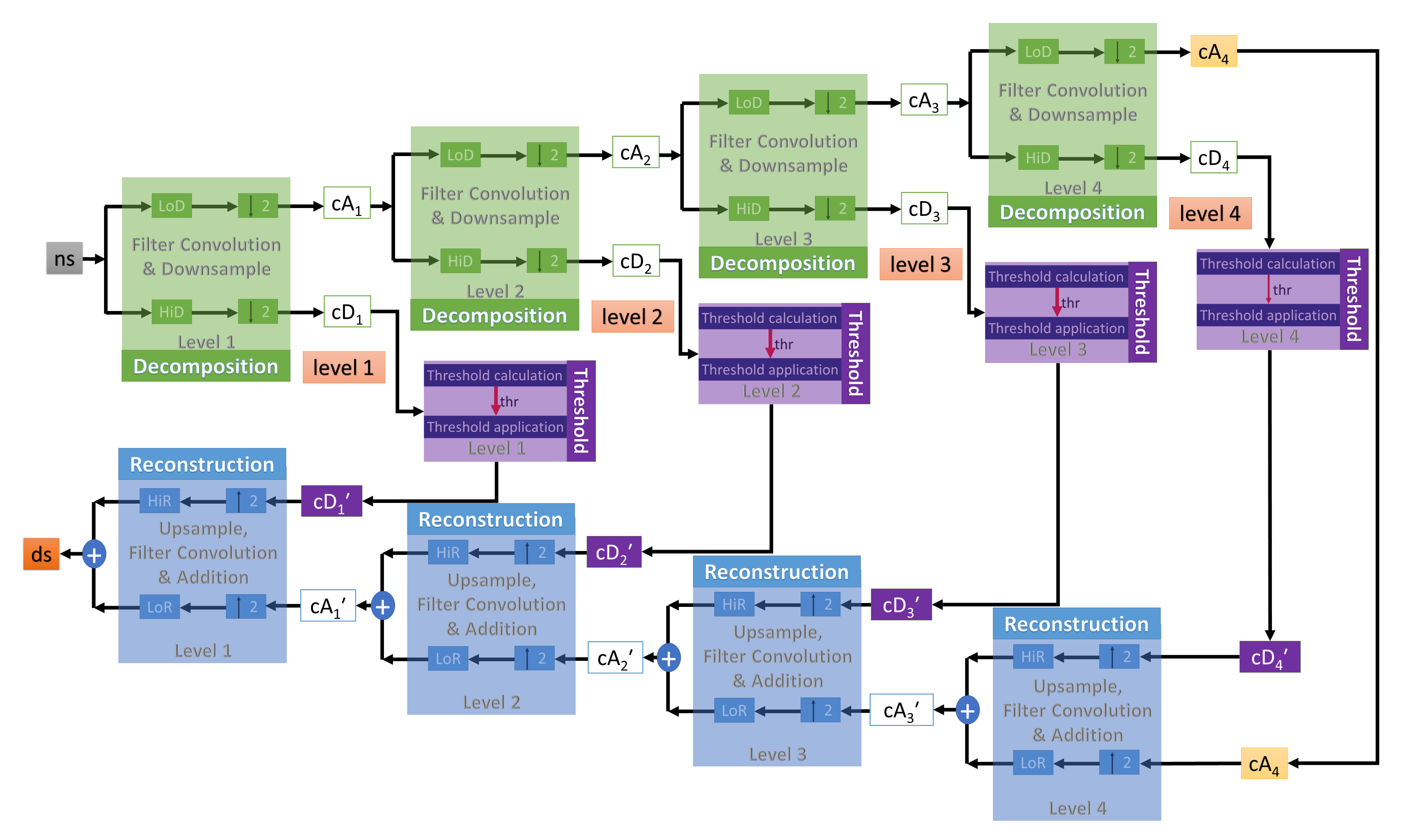 Sensors 20 06082 g005