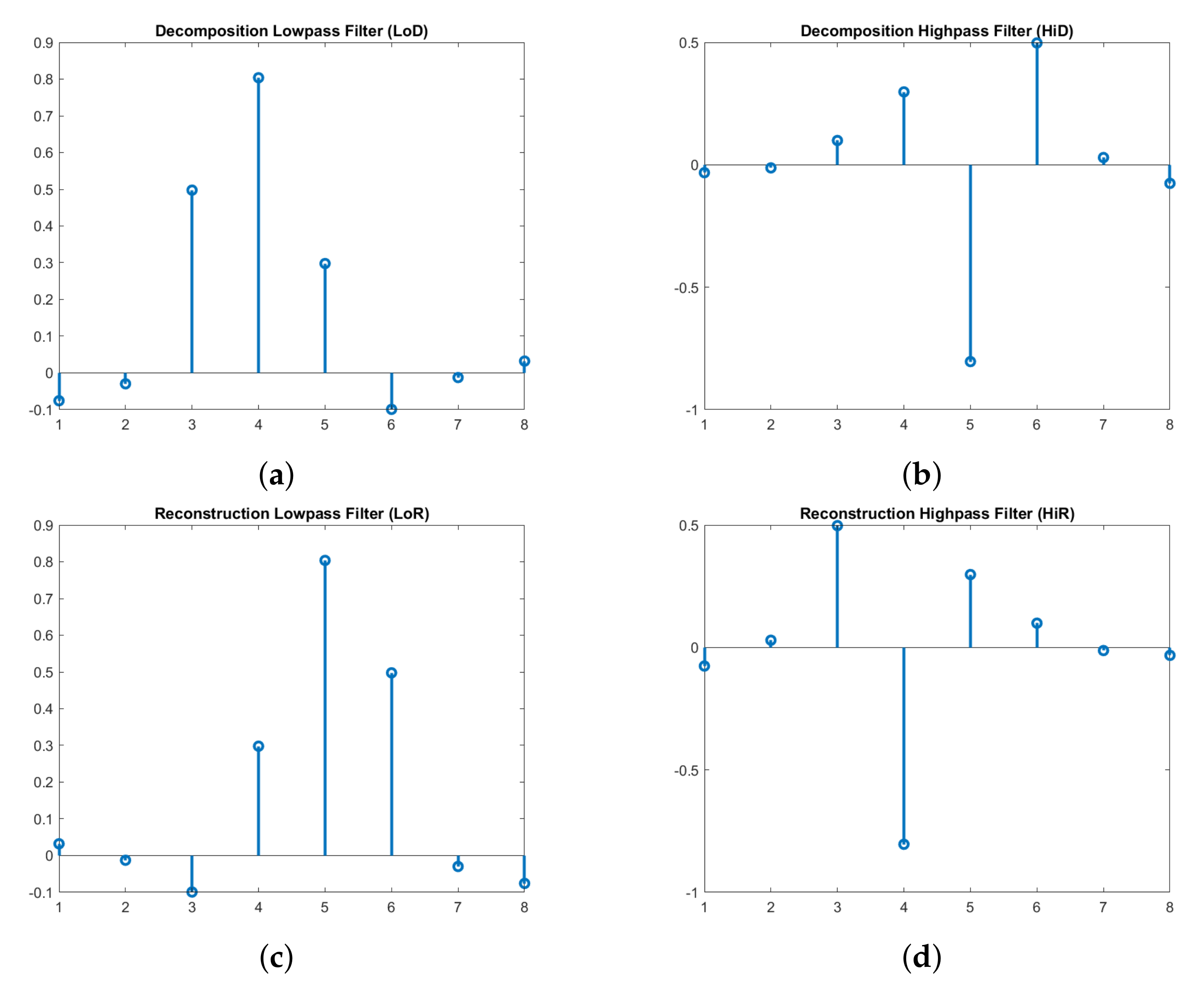 Sensors 20 06082 g006
