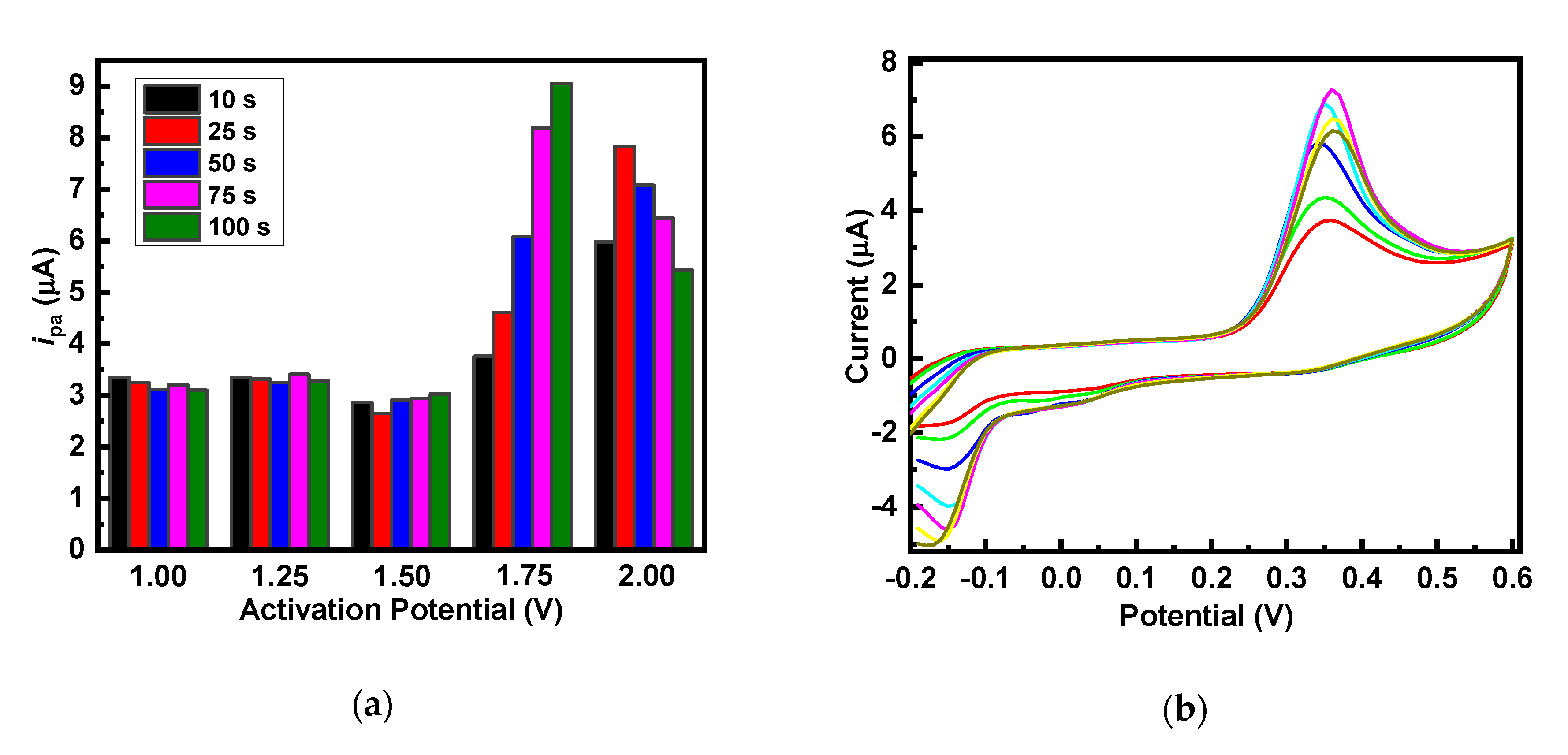 Sensors 20 06083 g002a Sensors 20 06083 g002a