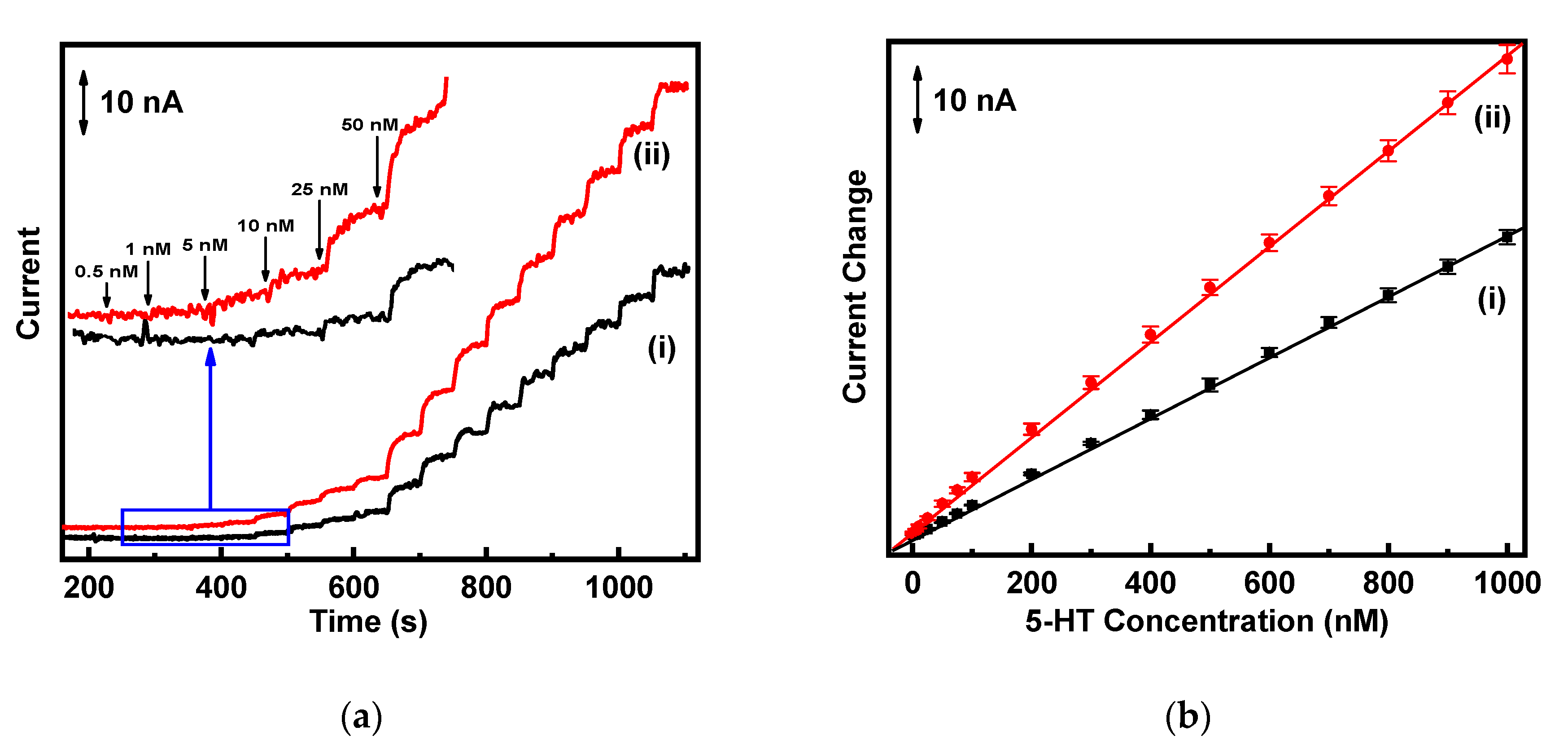 Sensors 20 06083 g004 Sensors 20 06083 g004