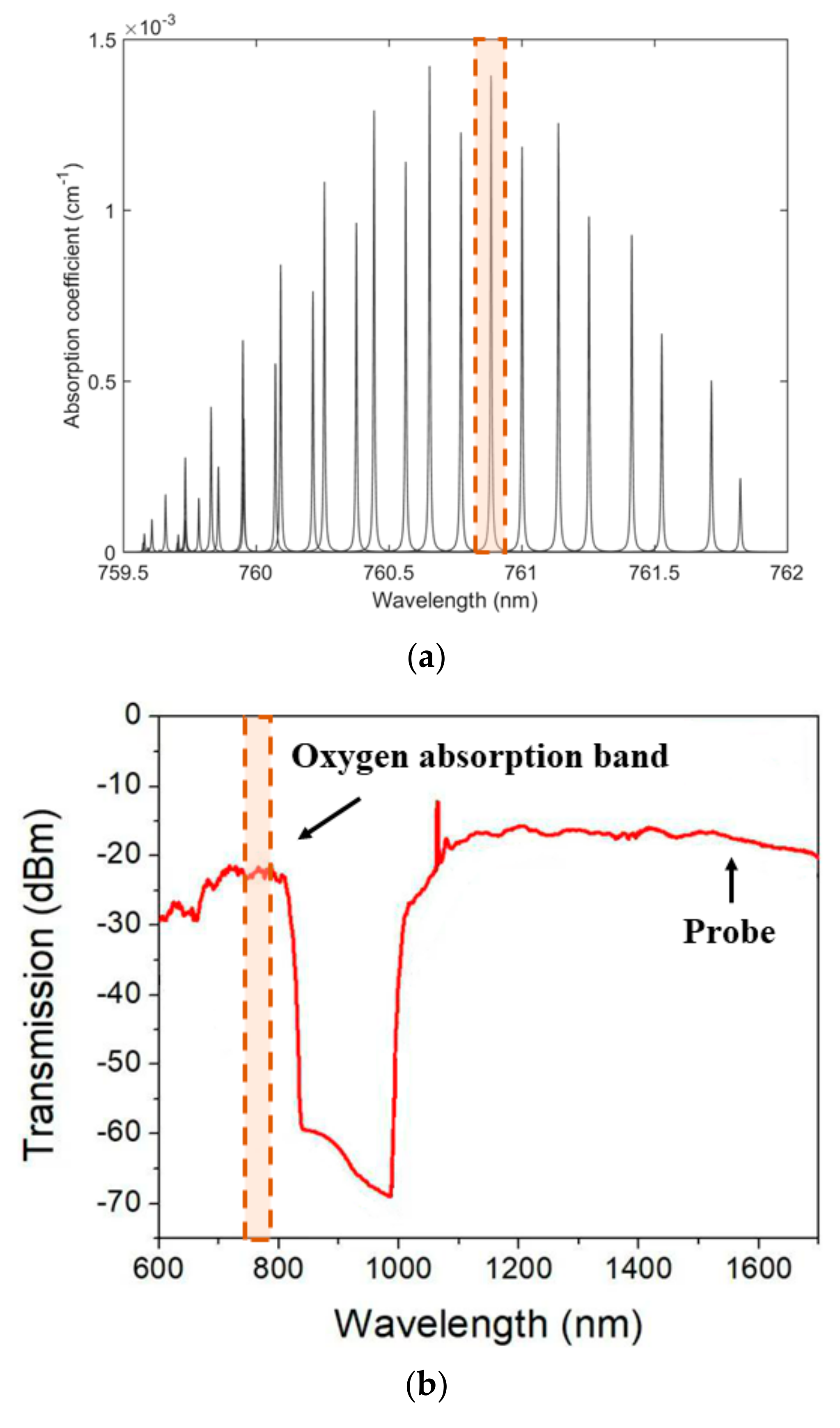 Sensors 20 06084 g002a