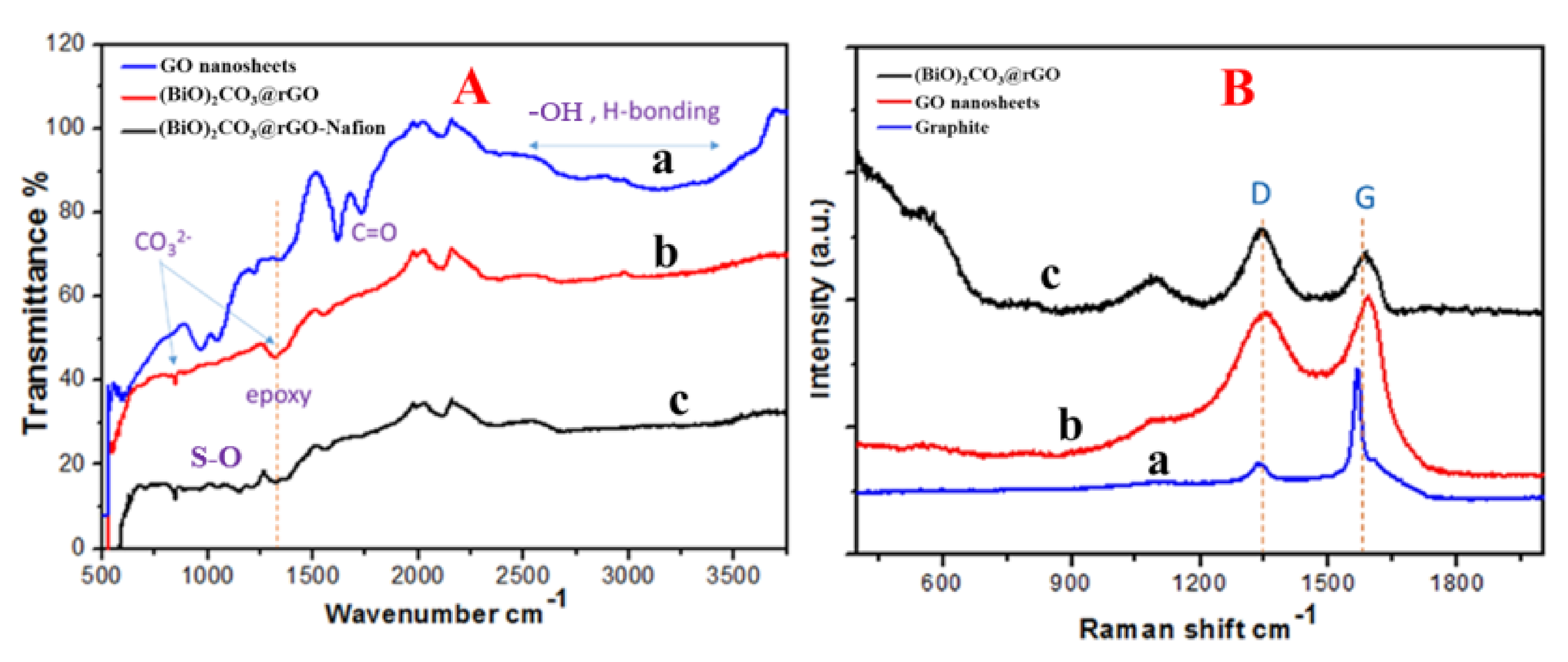 Sensors 20 06085 g002
