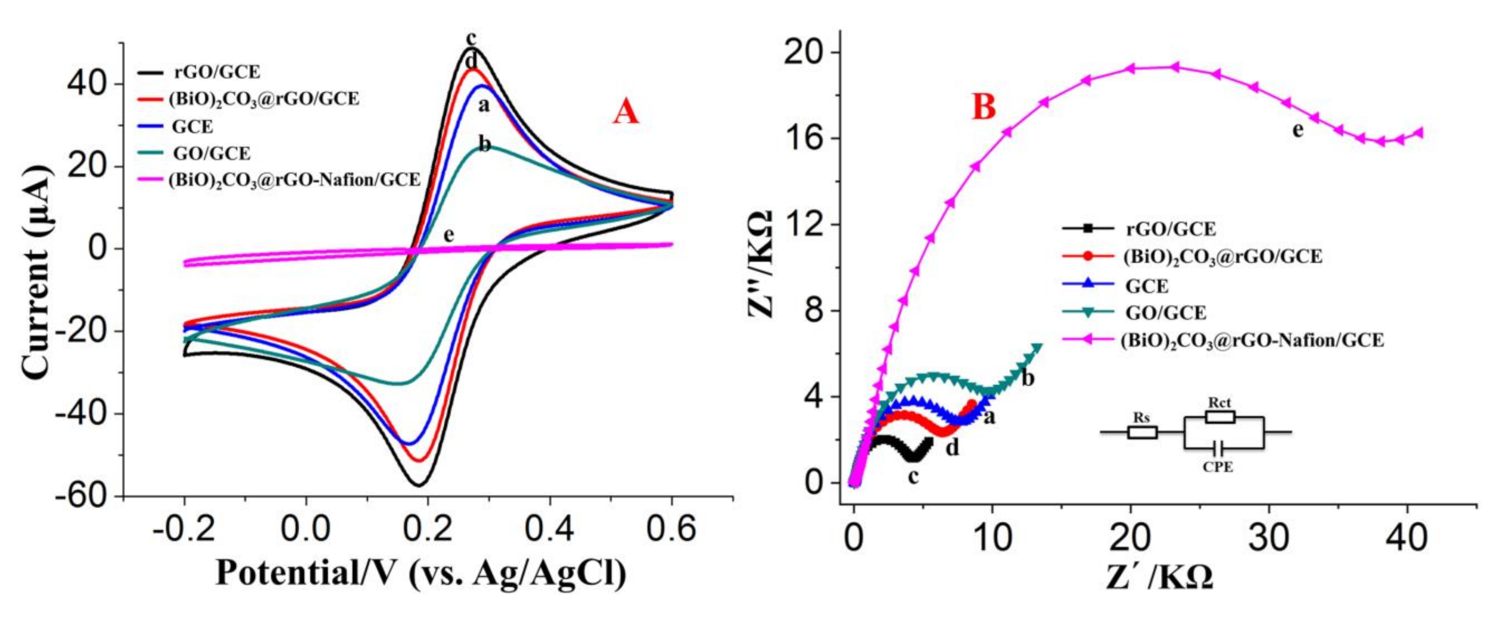 Sensors 20 06085 g005