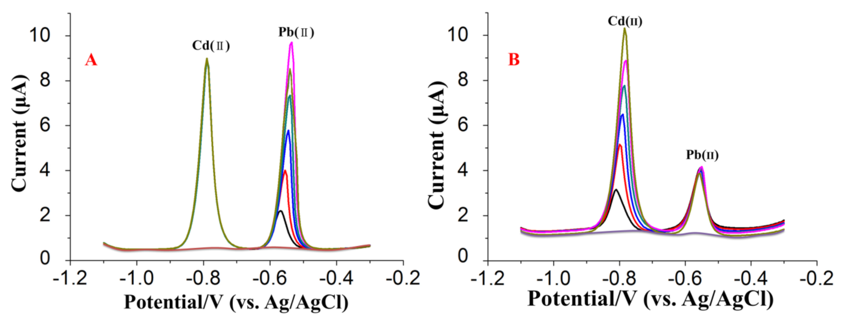 Sensors 20 06085 g007