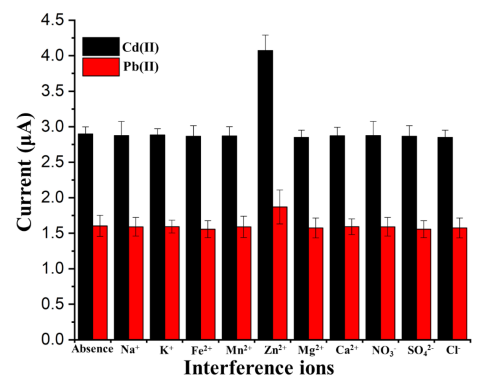 Sensors 20 06085 g010