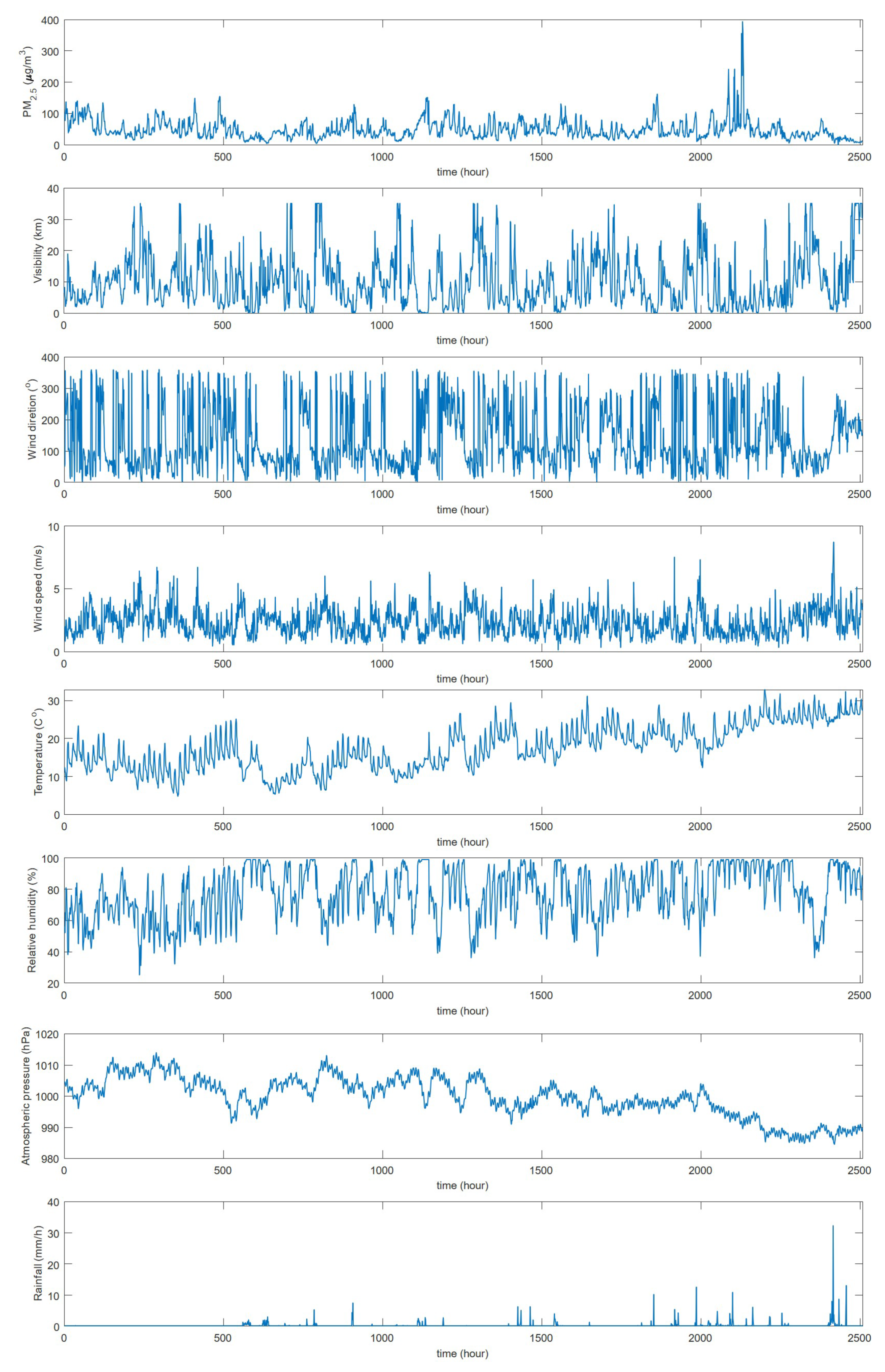 Sensors 20 06086 g001 Sensors 20 06086 g001