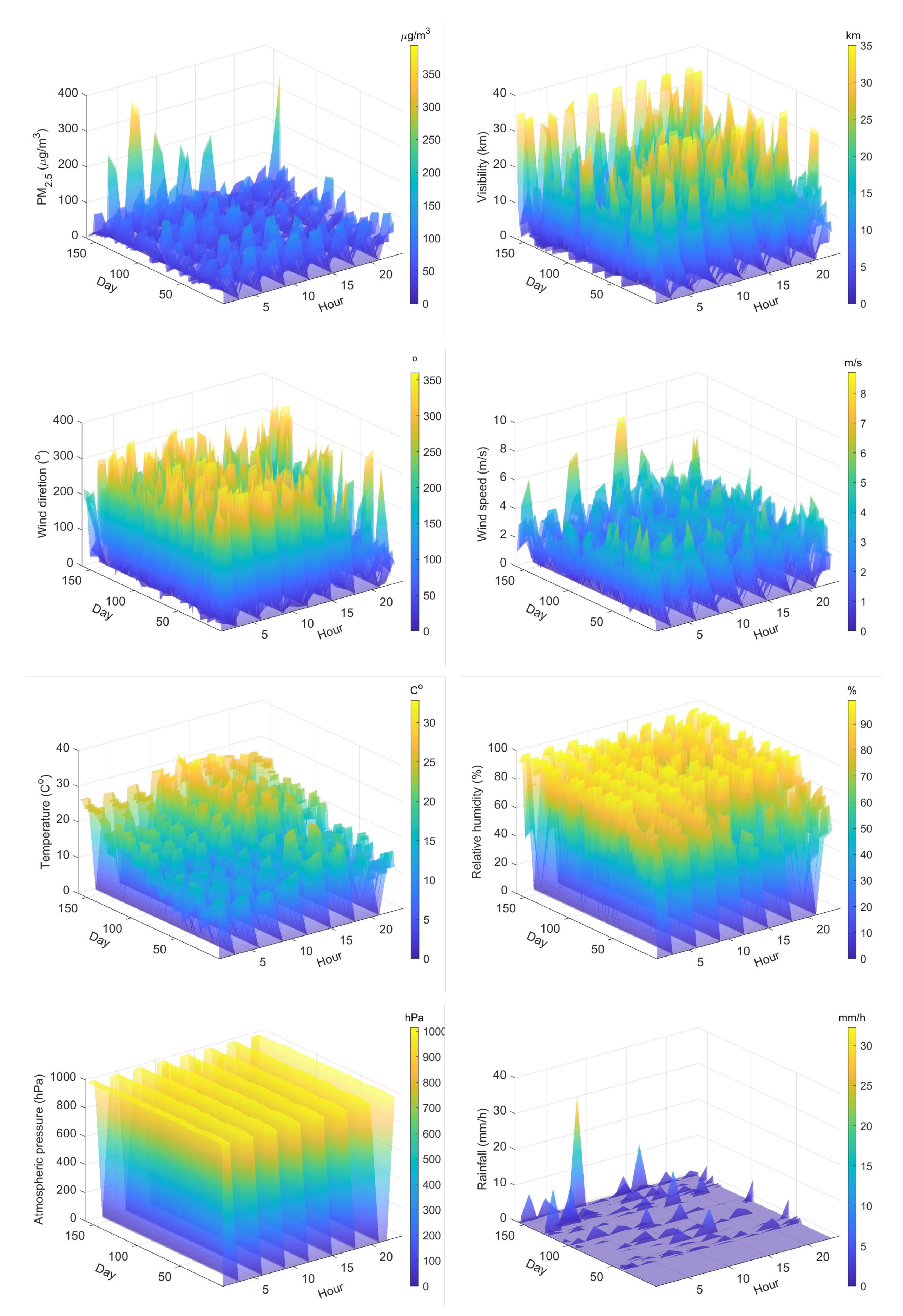 Sensors 20 06086 g002 Sensors 20 06086 g002