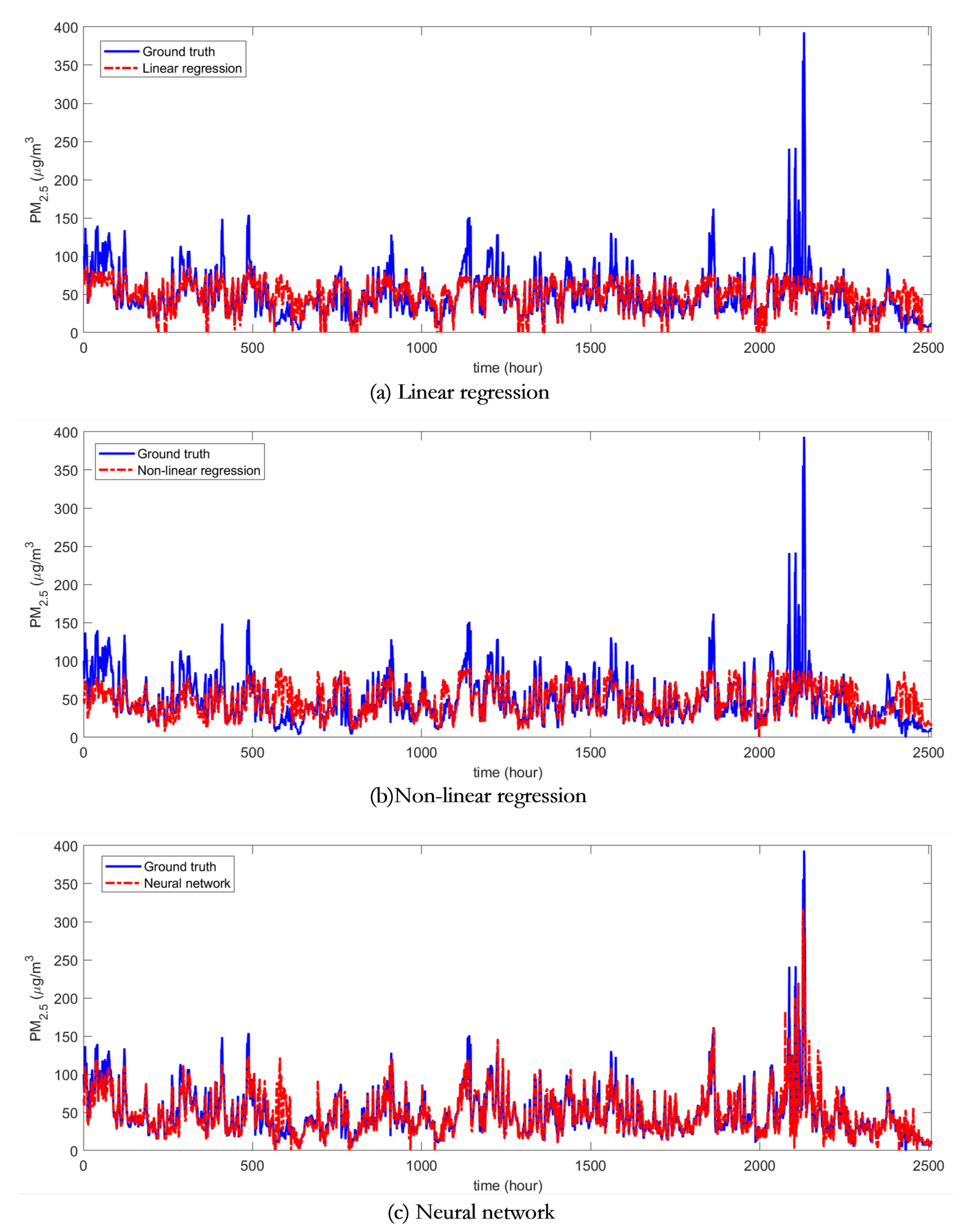 Sensors 20 06086 g007 Sensors 20 06086 g007