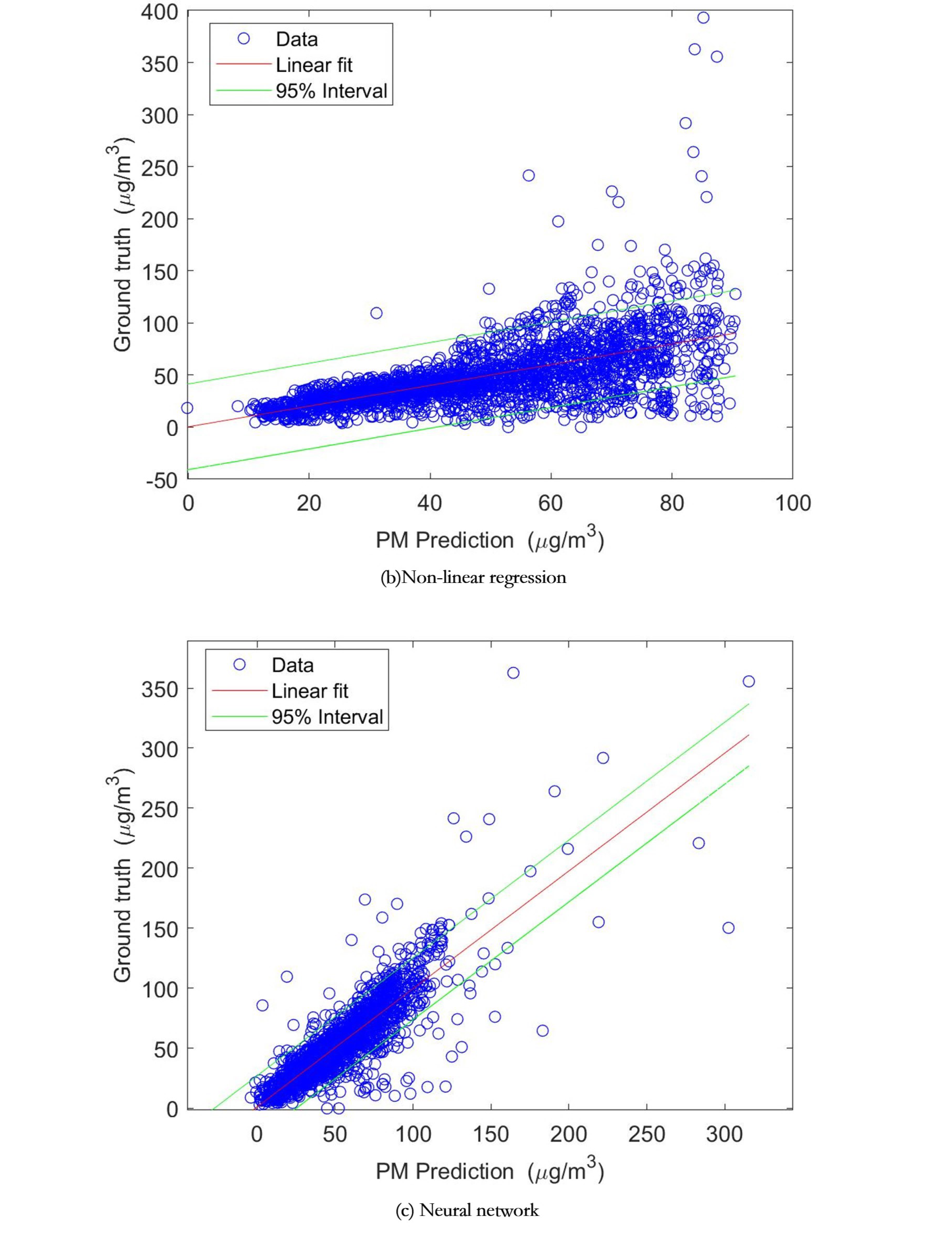 Sensors 20 06086 g009b Sensors 20 06086 g009b