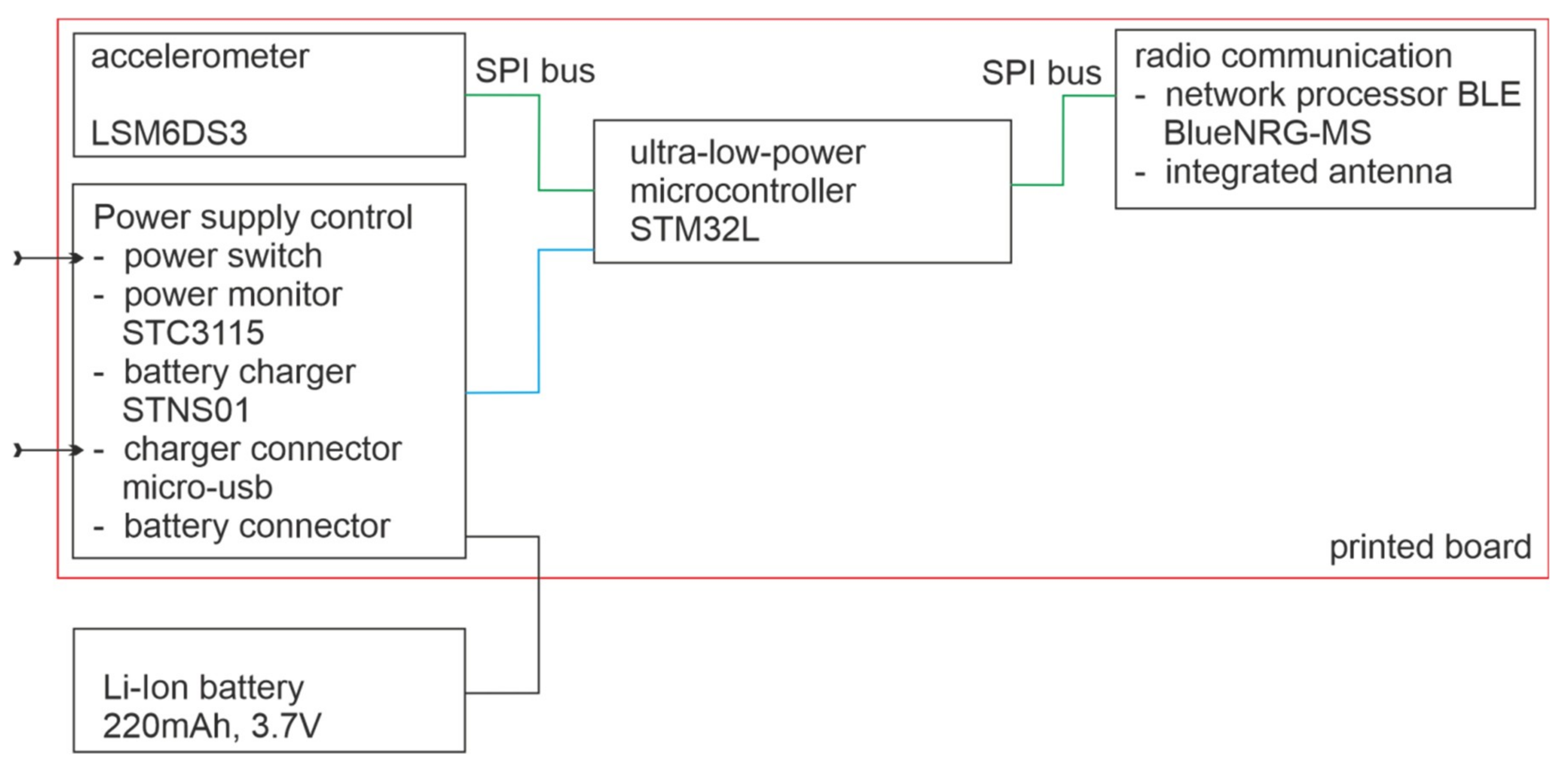 Sensors 20 06088 g001