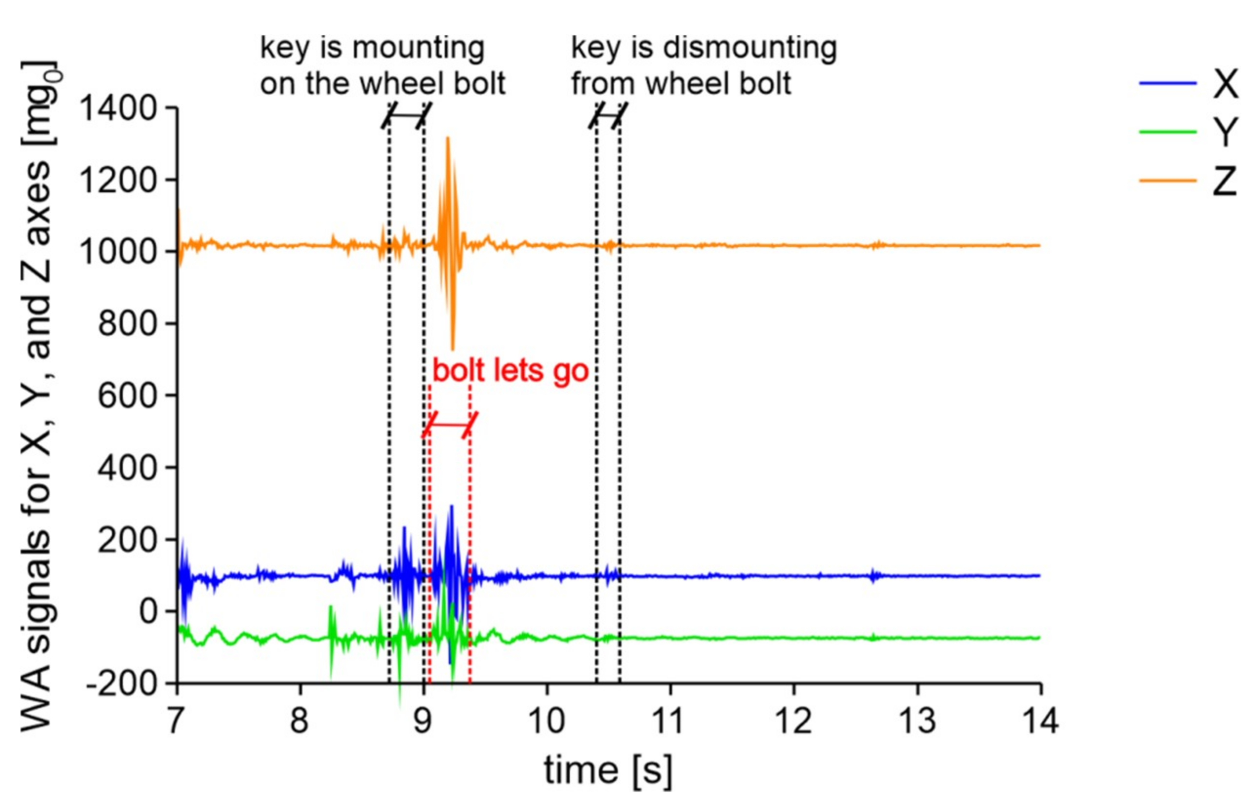 Sensors 20 06088 g017