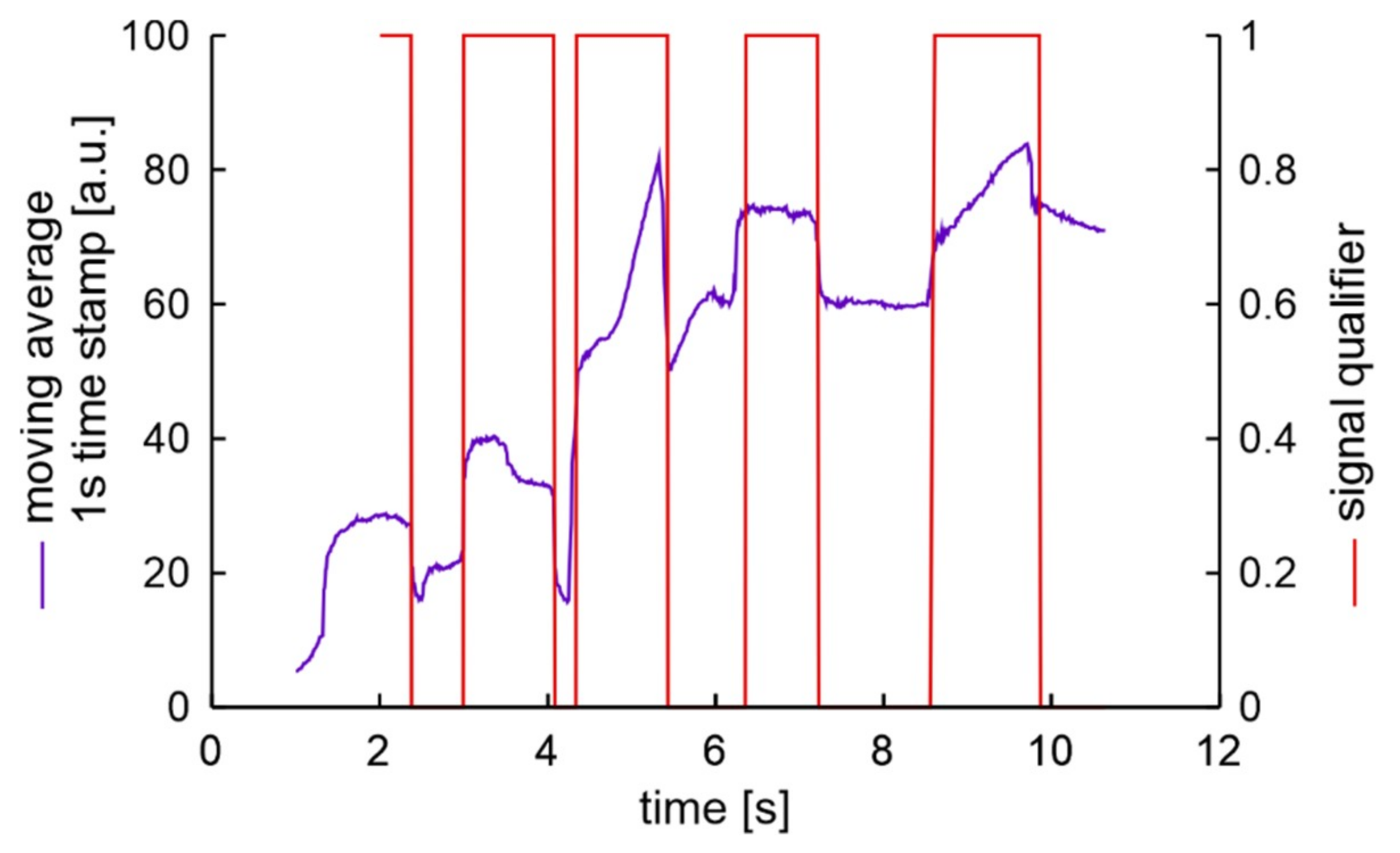 Sensors 20 06088 g020
