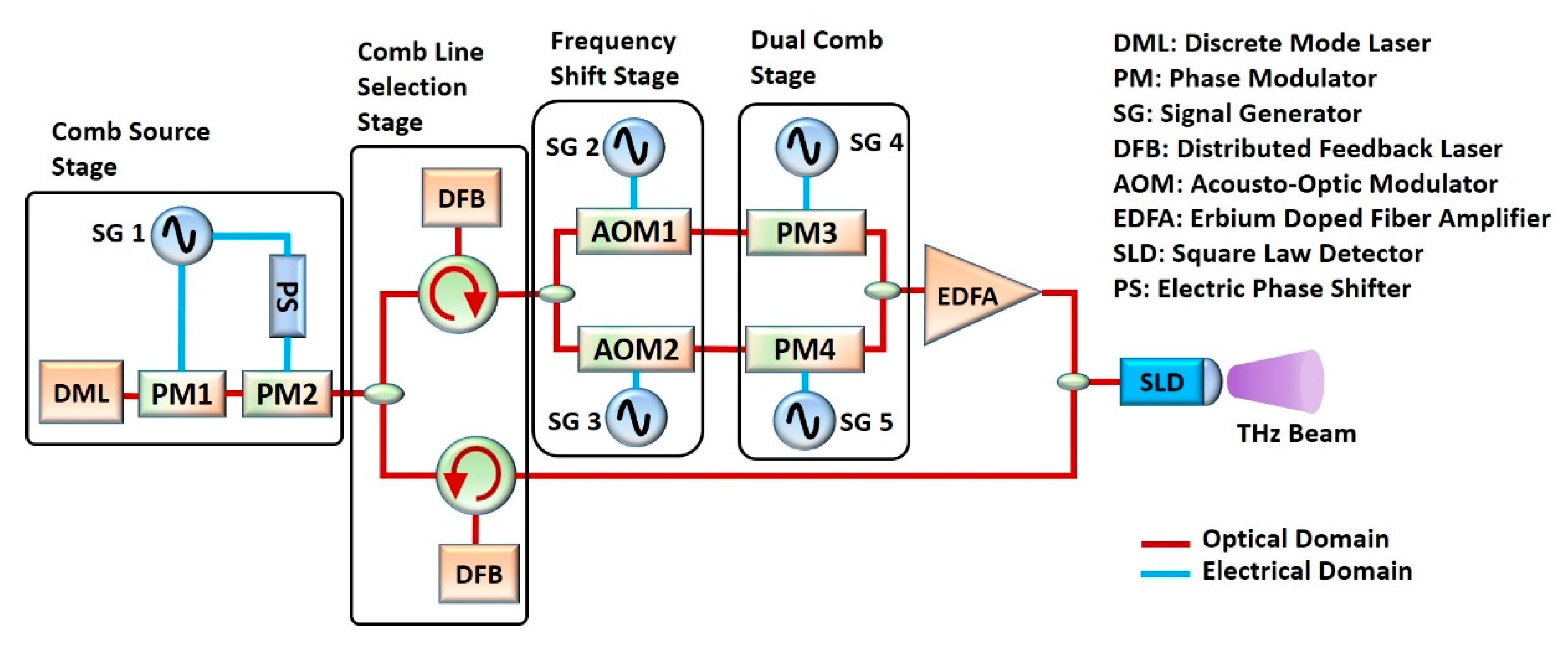 Sensors 20 06089 g001a Sensors 20 06089 g001a