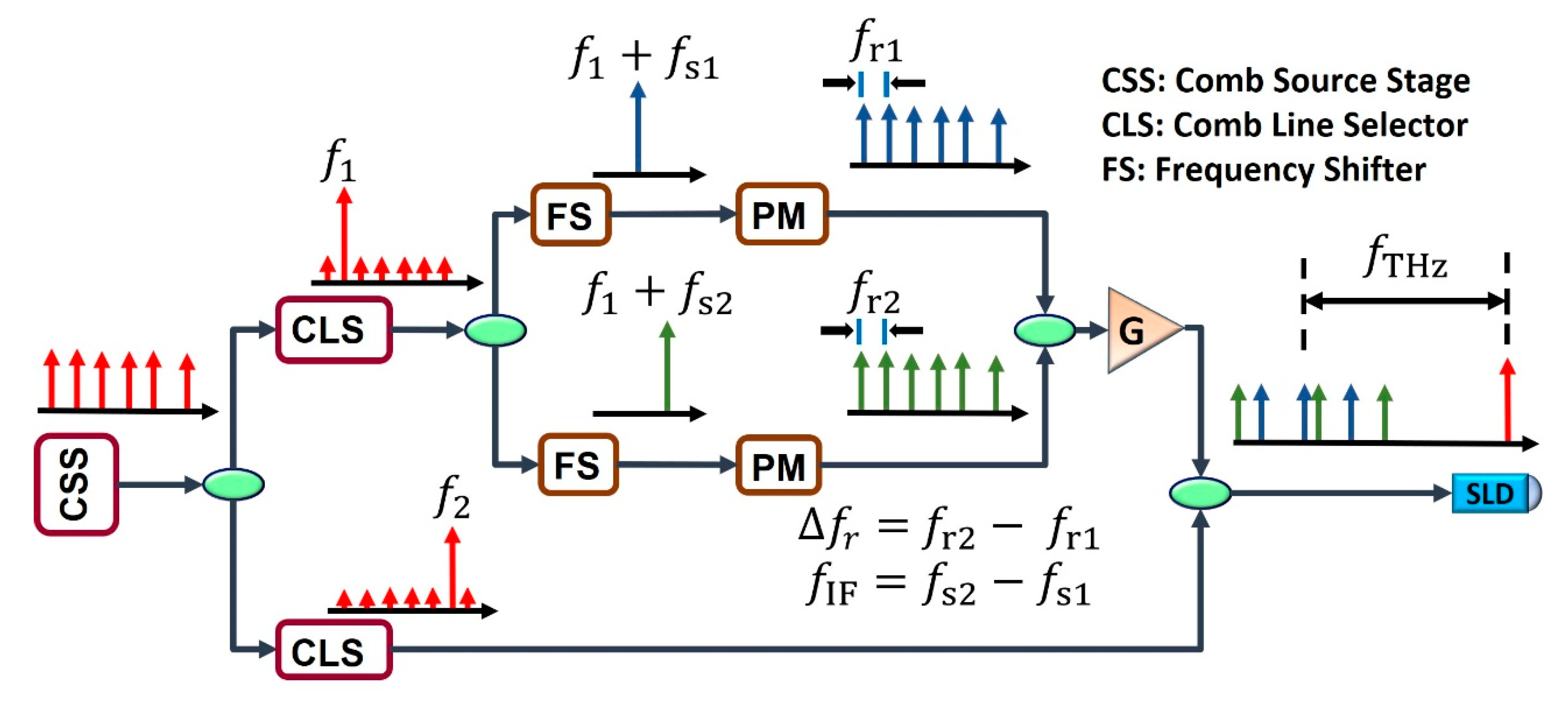 Sensors 20 06089 g001b Sensors 20 06089 g001b