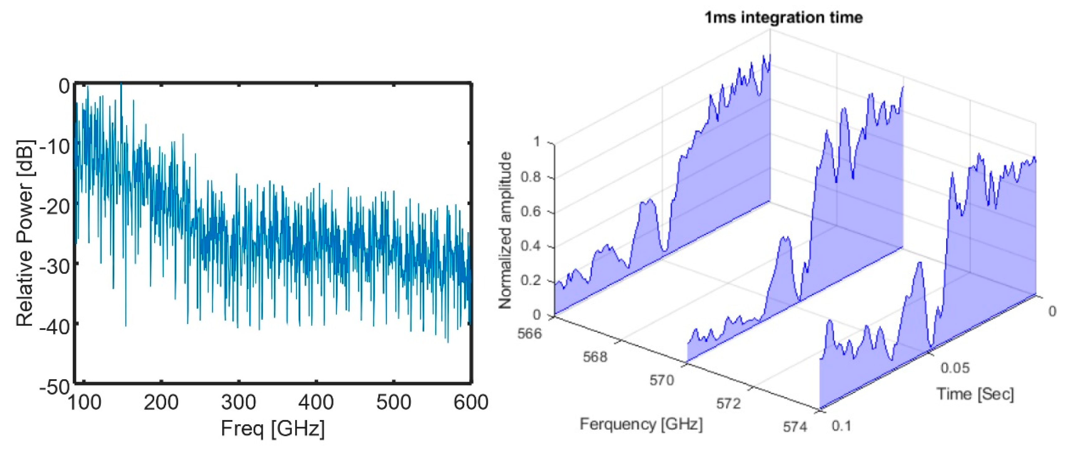 Sensors 20 06089 g002 Sensors 20 06089 g002