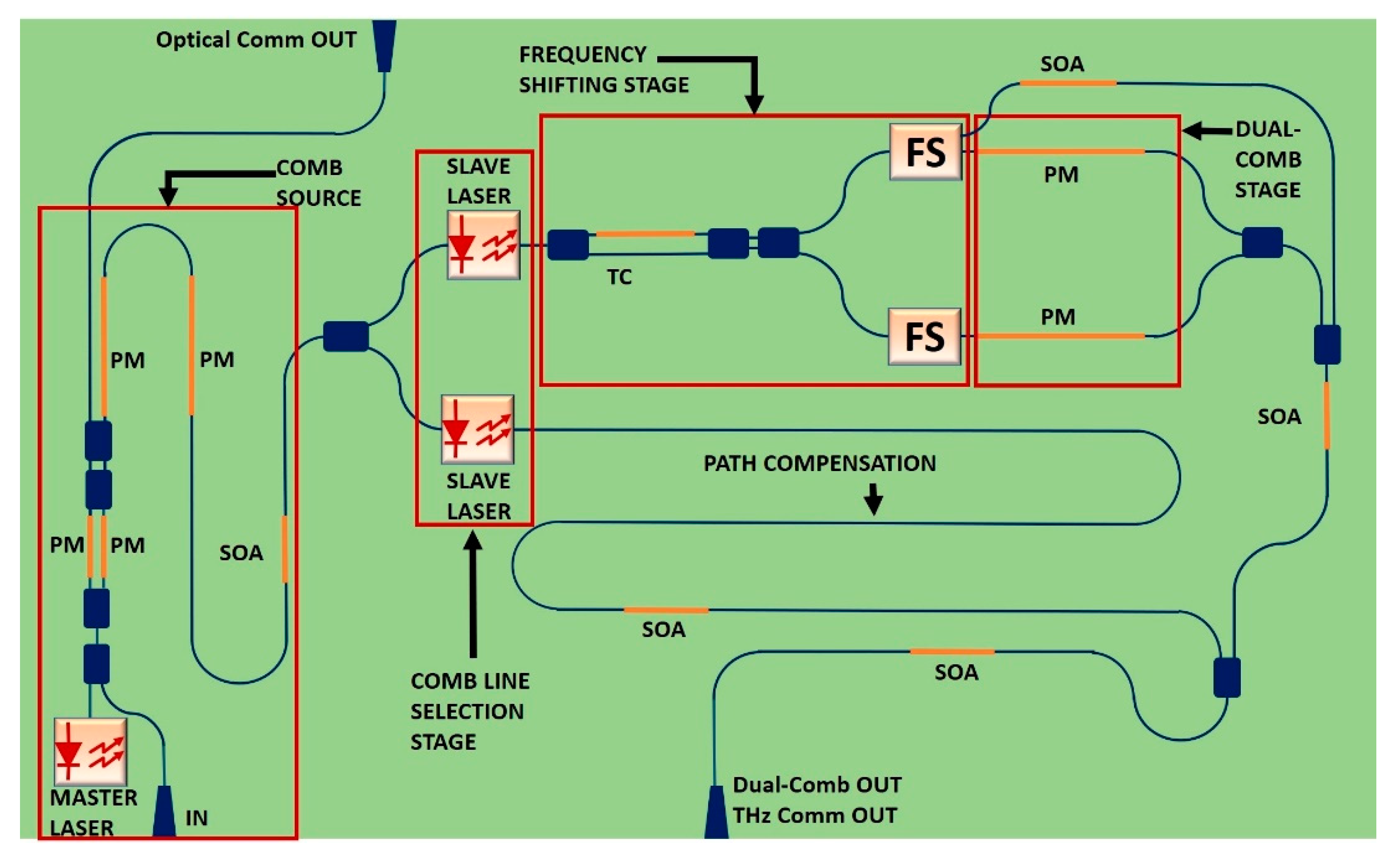 Sensors 20 06089 g003 Sensors 20 06089 g003