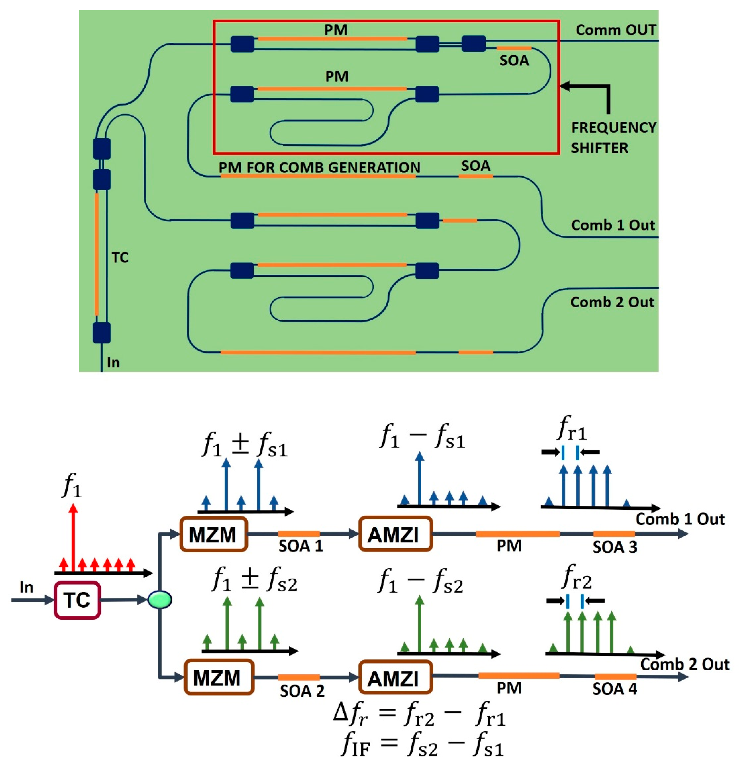 Sensors 20 06089 g006 Sensors 20 06089 g006