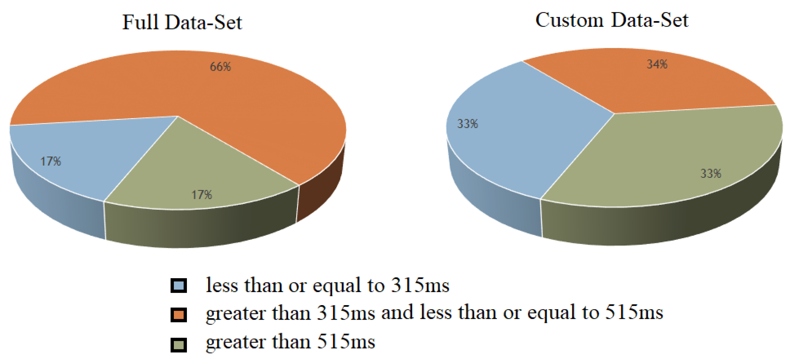 Sensors 20 06090 g005 Sensors 20 06090 g005
