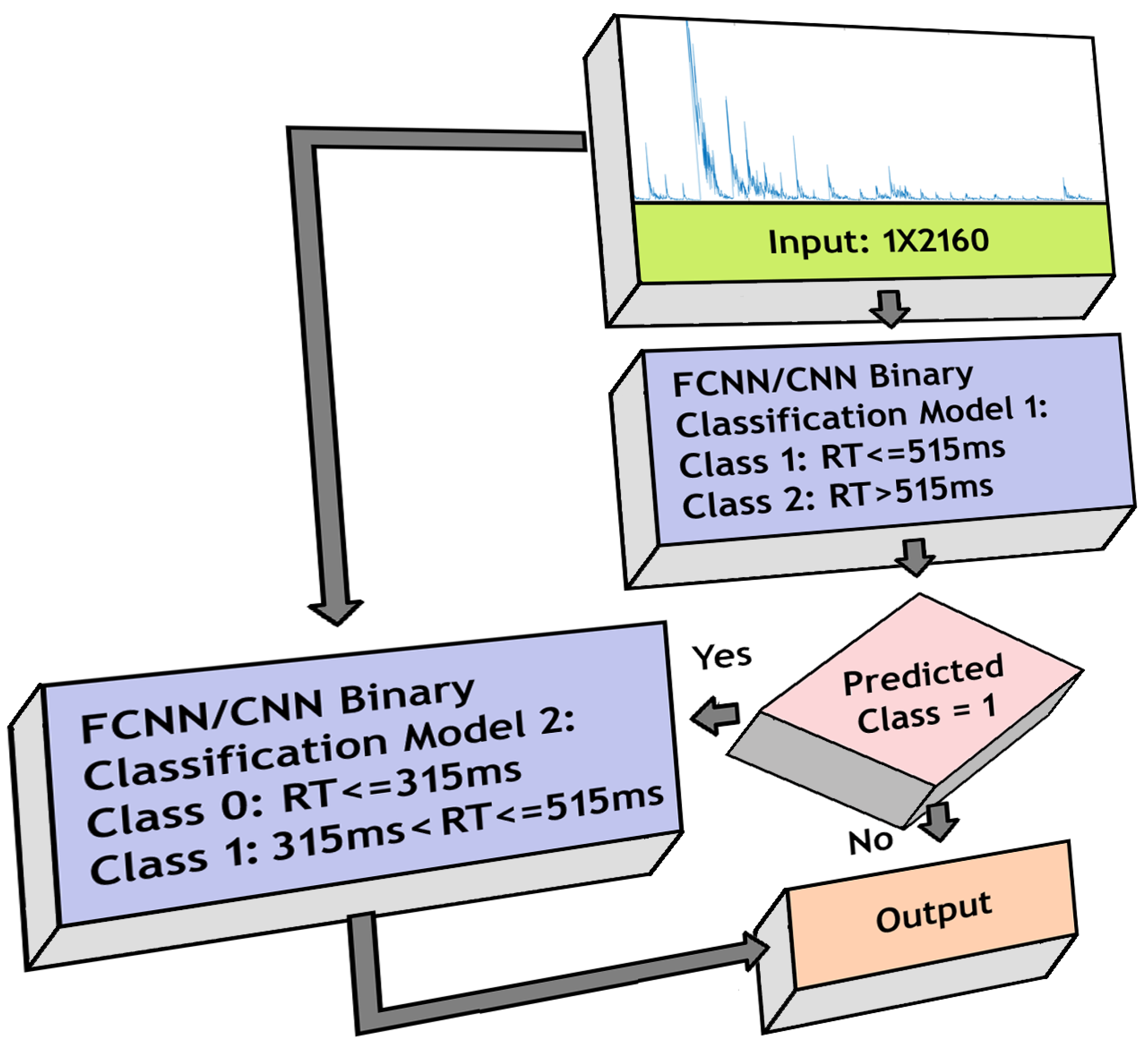Sensors 20 06090 g006 Sensors 20 06090 g006