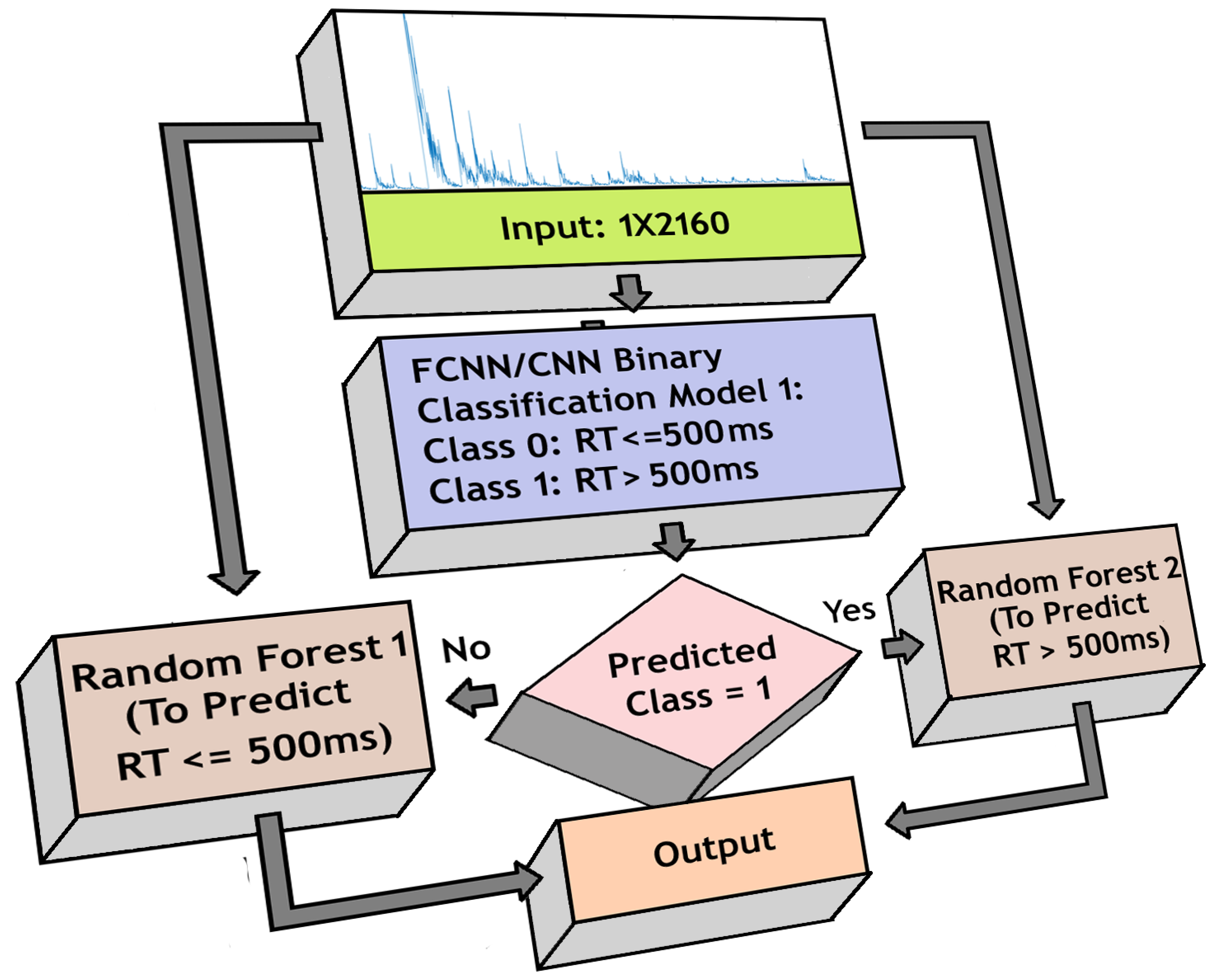 Sensors 20 06090 g007 Sensors 20 06090 g007