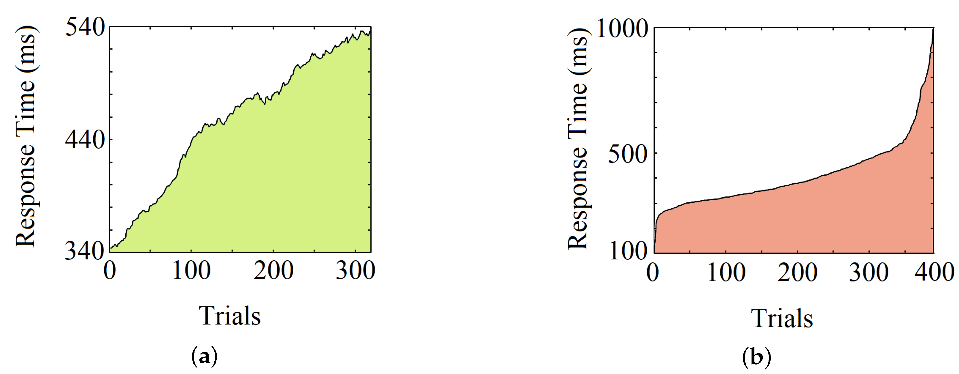 Sensors 20 06090 g009 Sensors 20 06090 g009