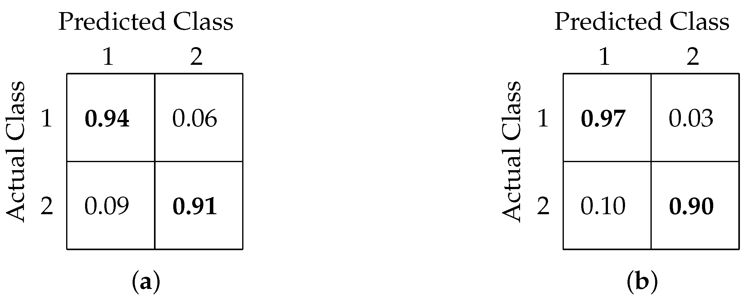 Sensors 20 06090 g010 Sensors 20 06090 g010