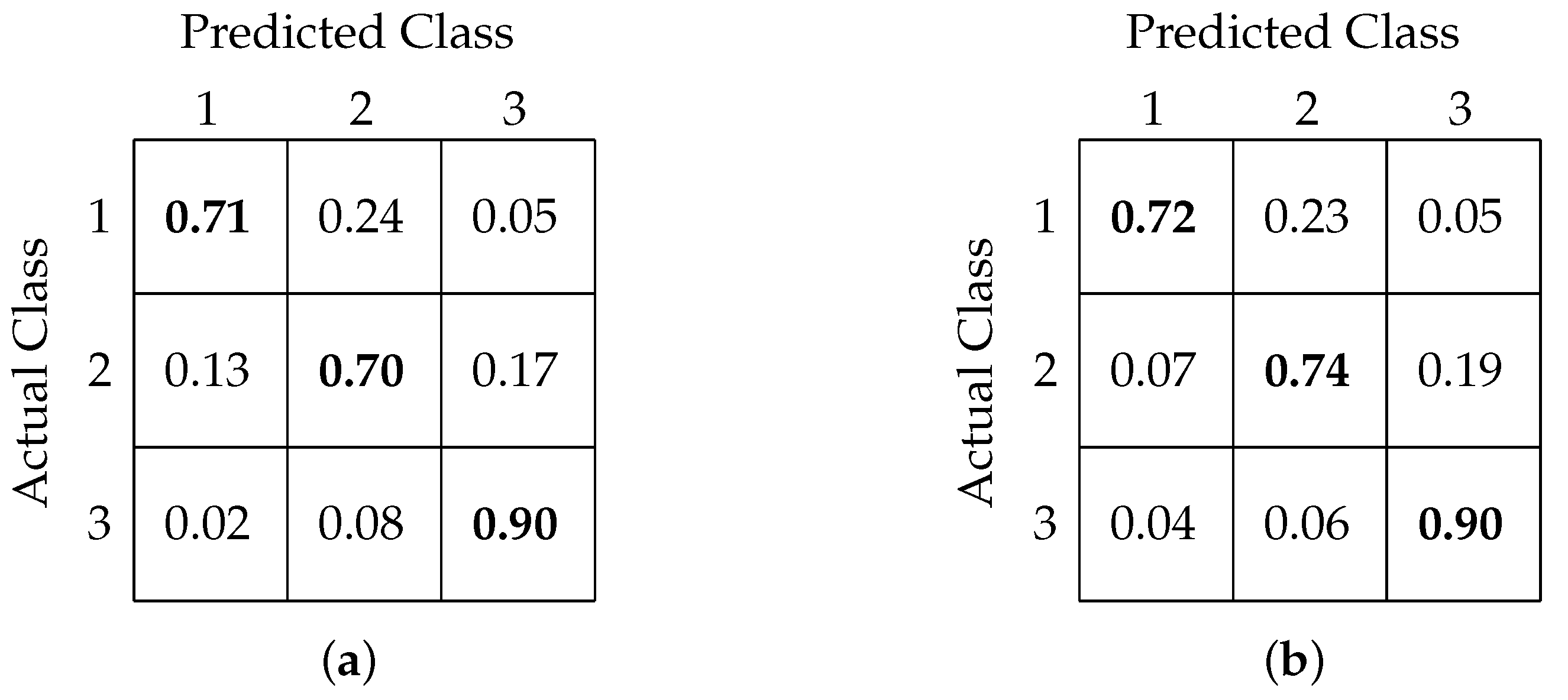 Sensors 20 06090 g011 Sensors 20 06090 g011
