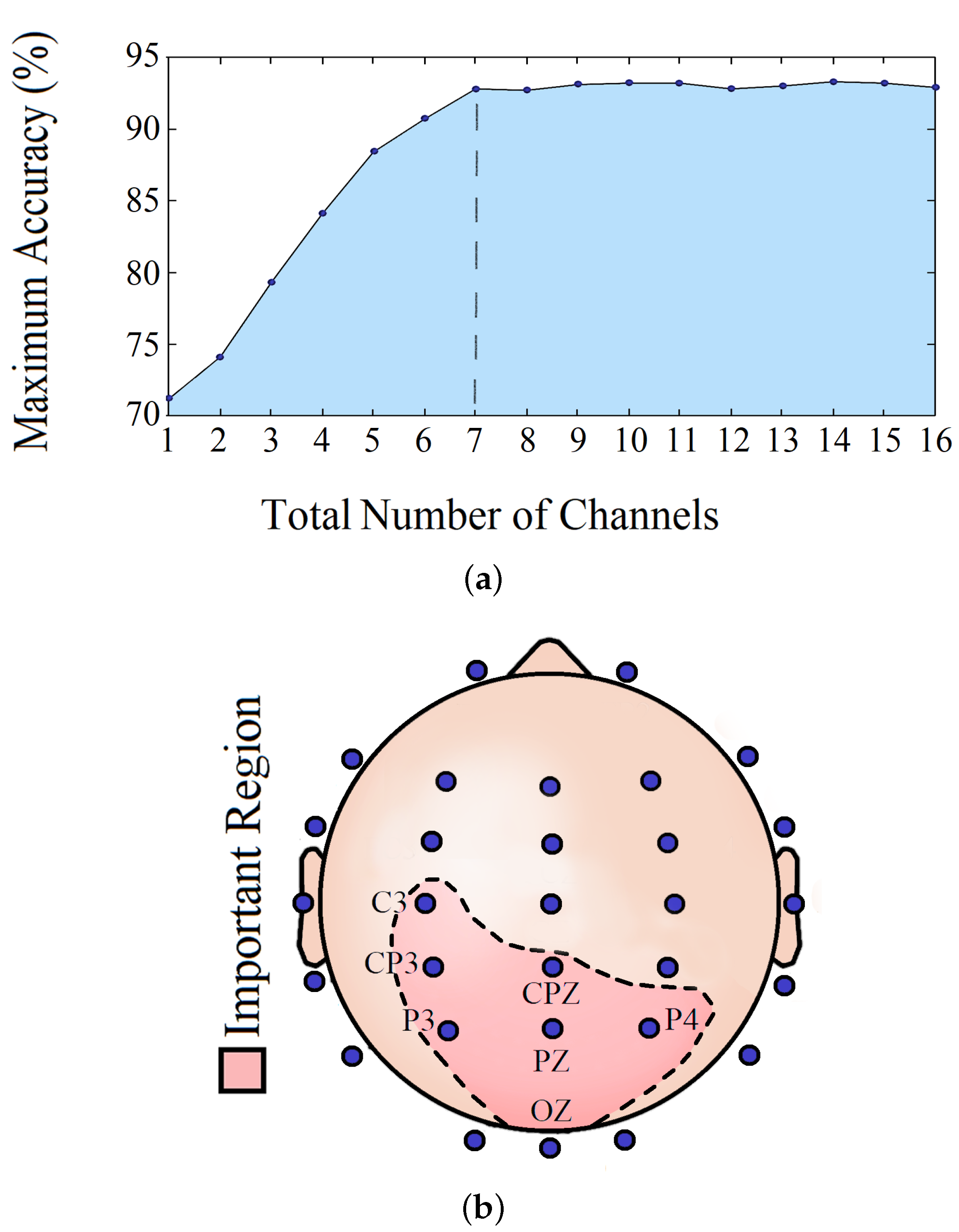 Sensors 20 06090 g013 Sensors 20 06090 g013