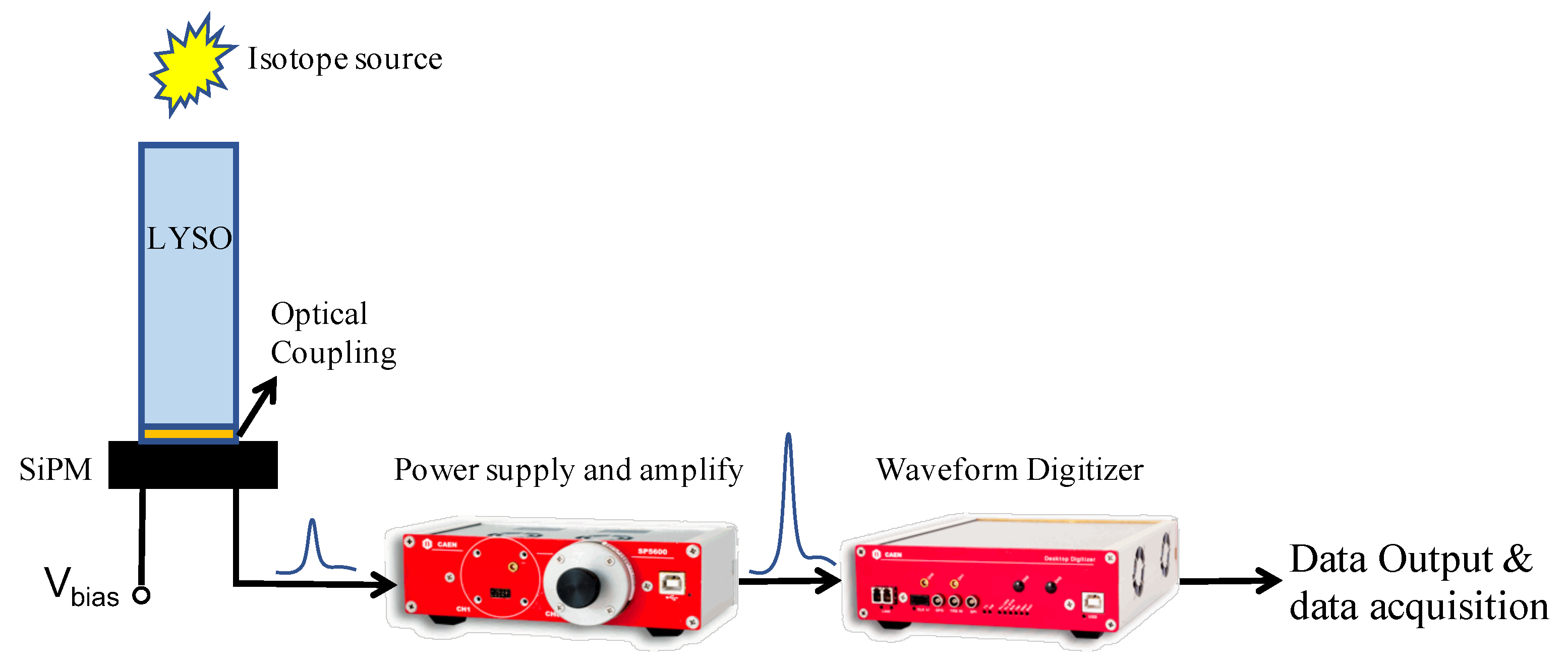 Sensors 20 06092 g001