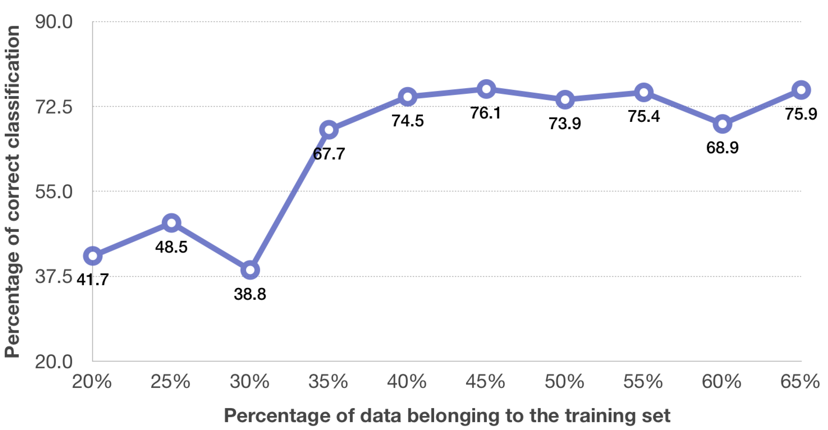 Sensors 20 06094 g004