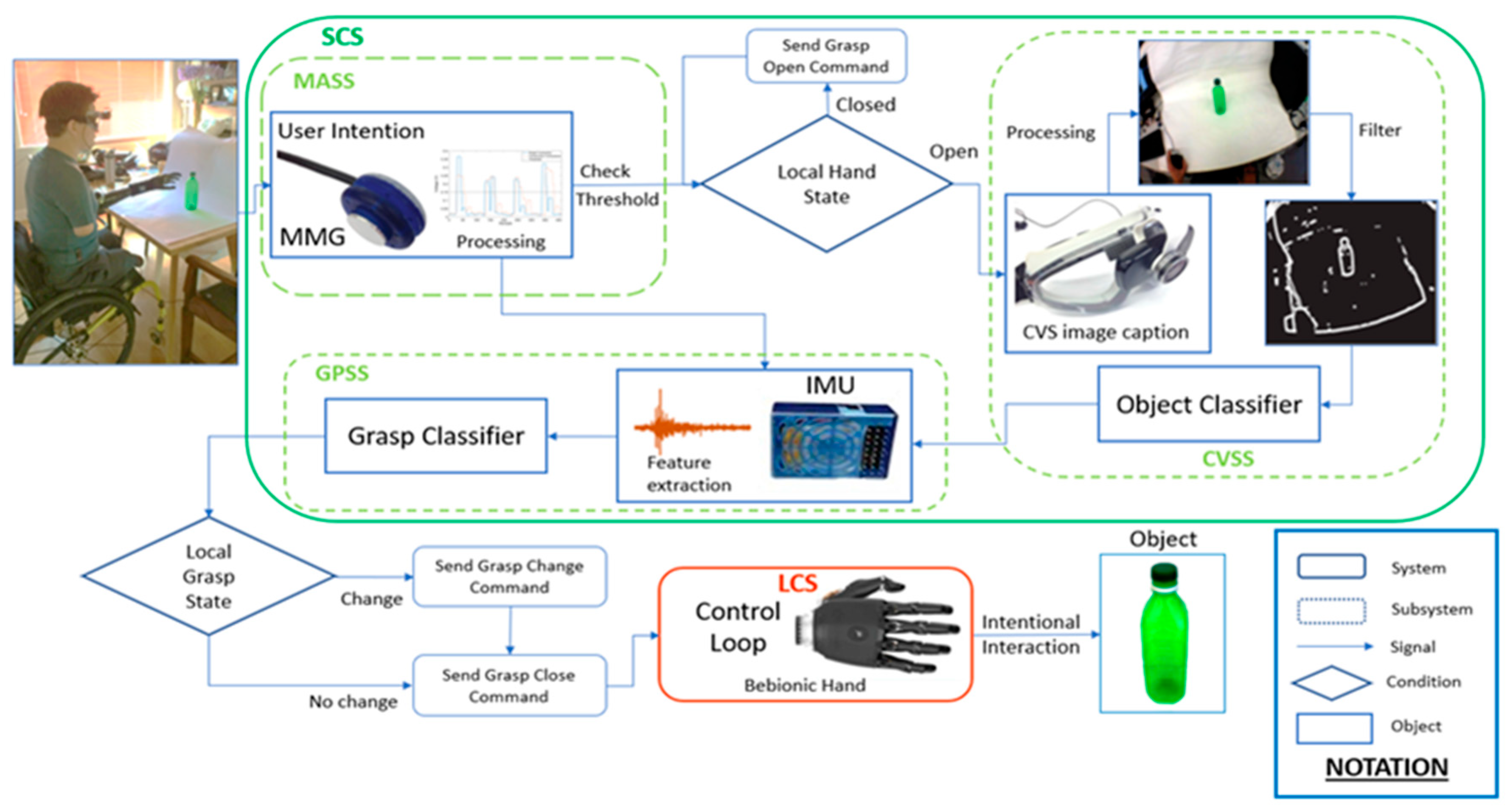 Sensors 20 06097 g001 Sensors 20 06097 g001